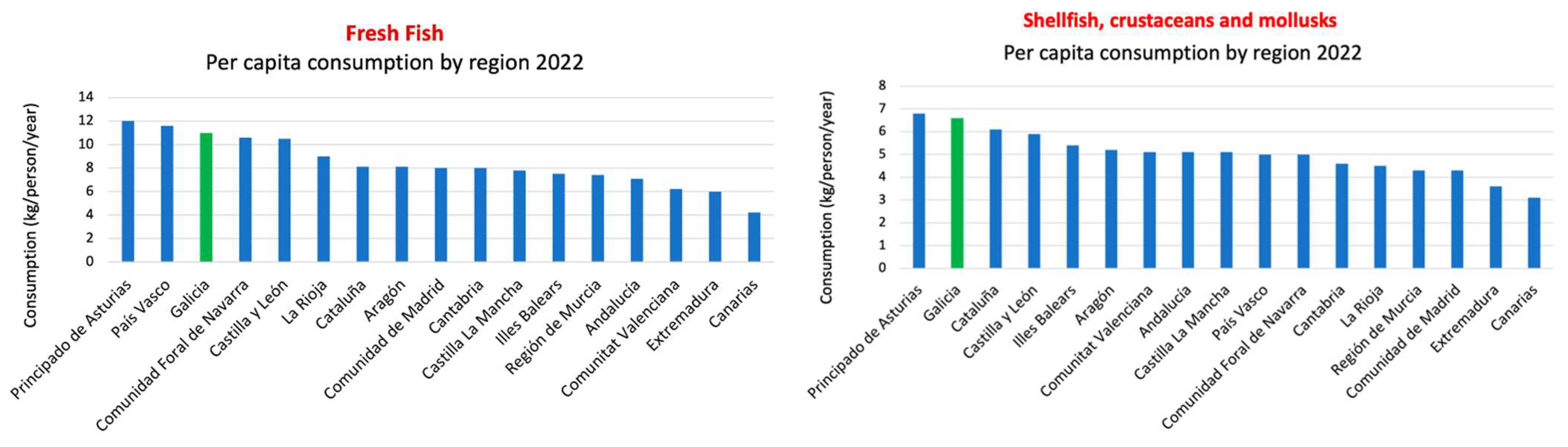 Nutrients 15 04274 g003
