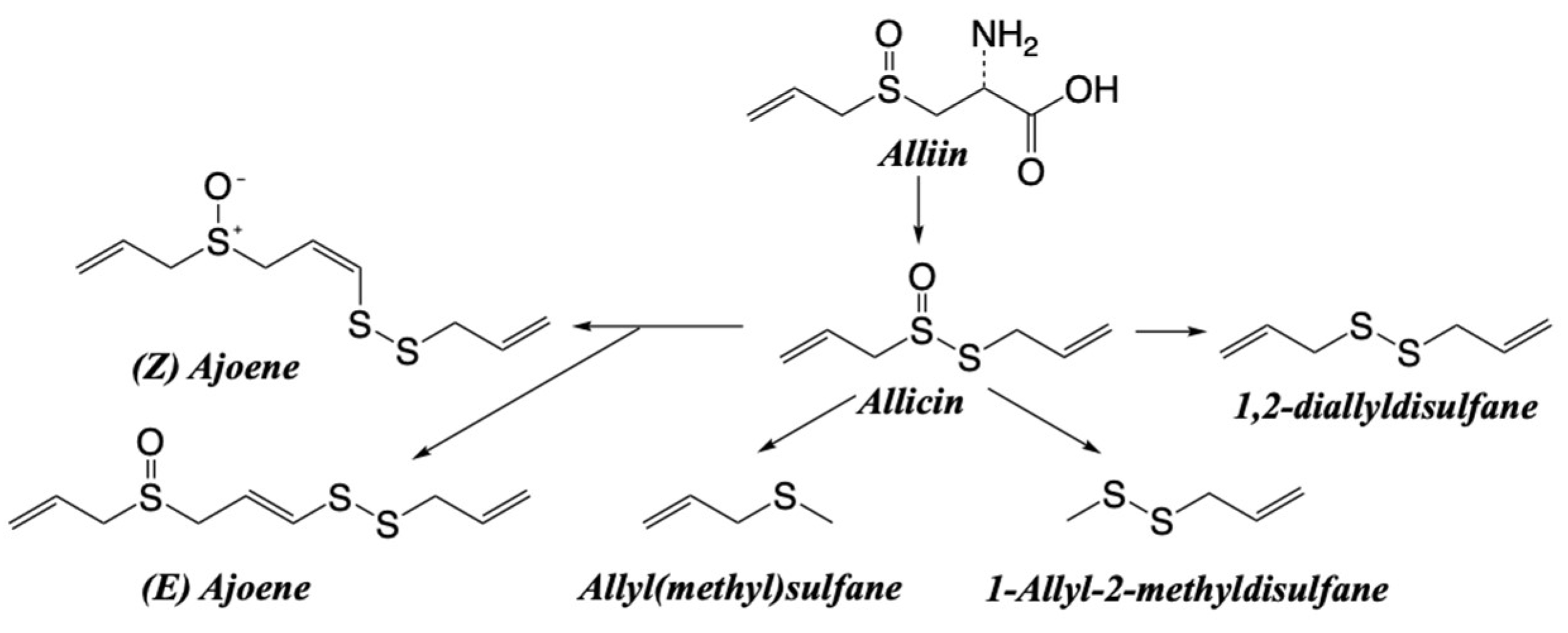 Nutrients 15 04274 sch005