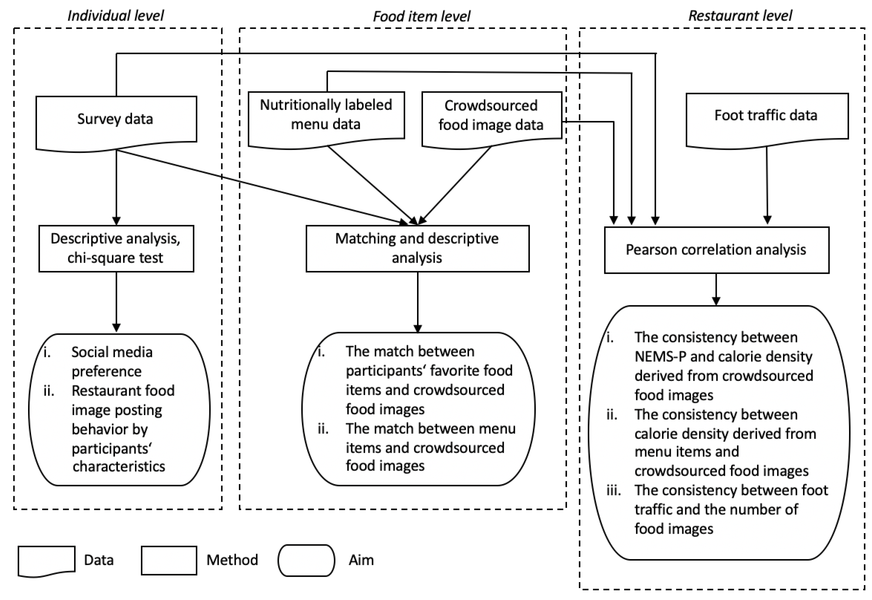 Nutrients 15 04287 g001