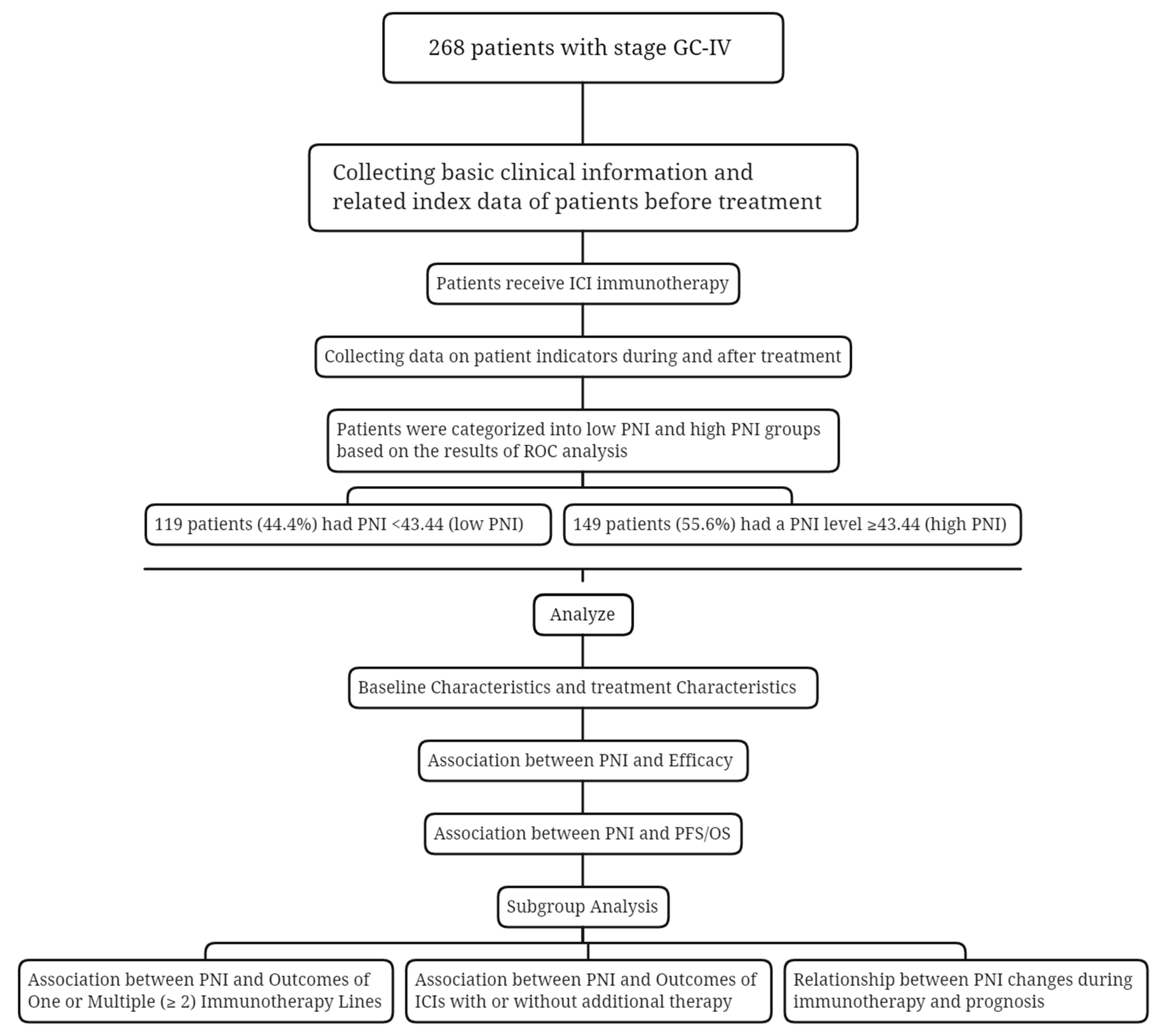 Nutrients 15 04290 g001