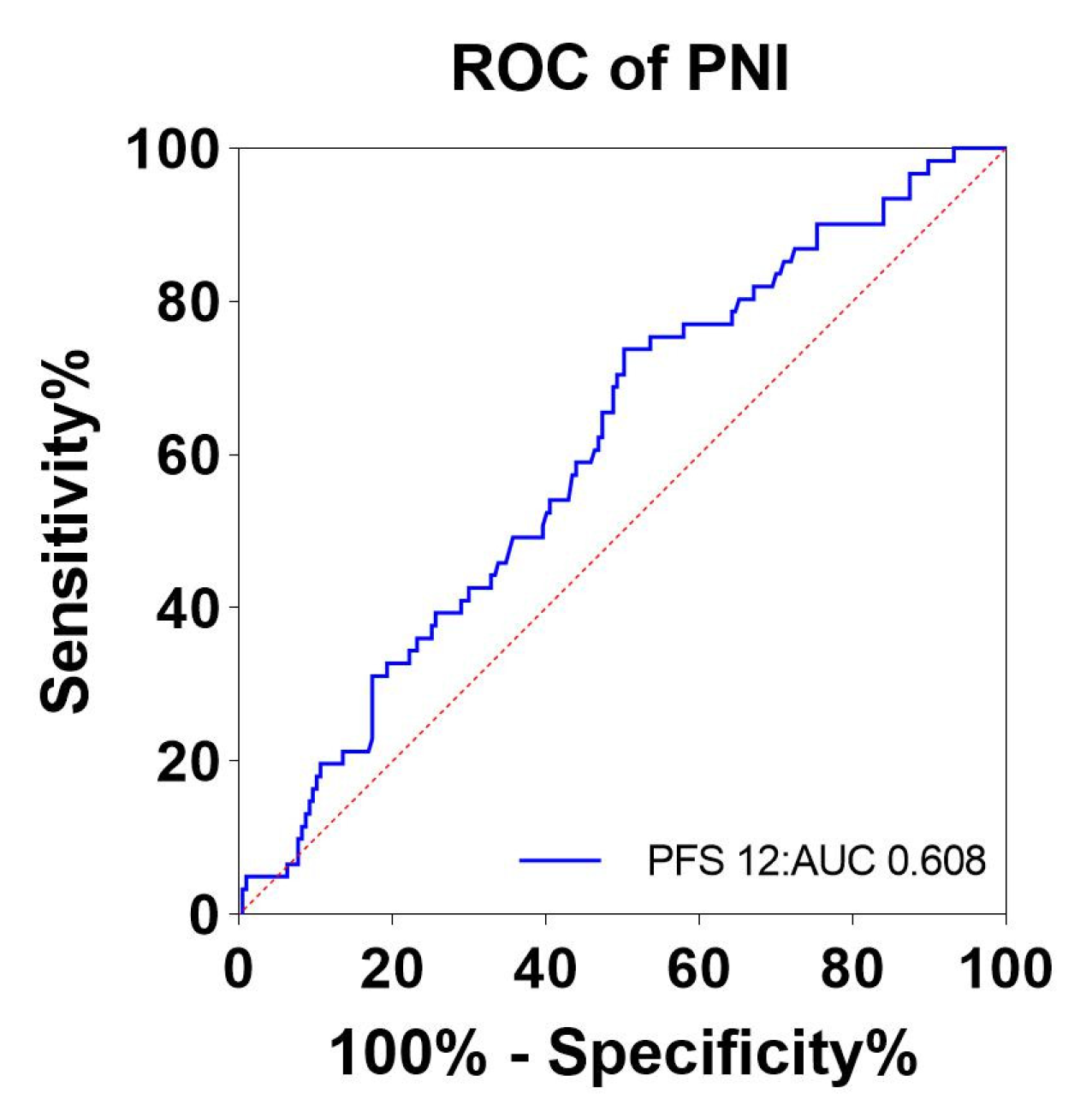 Nutrients 15 04290 g002