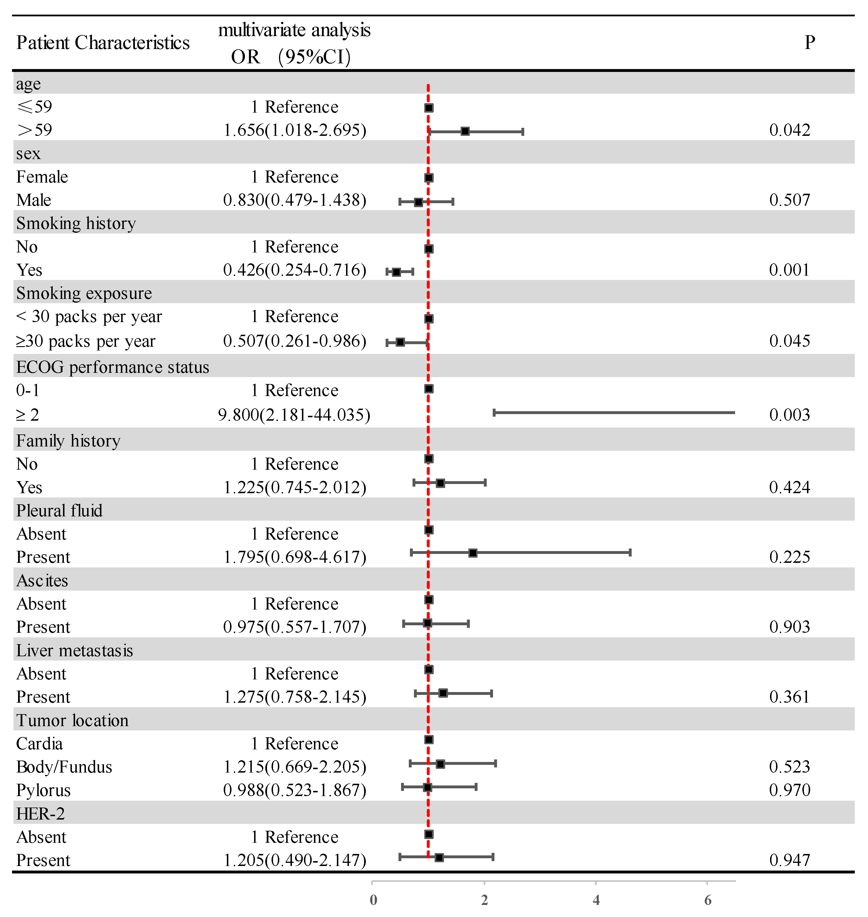 Nutrients 15 04290 g004