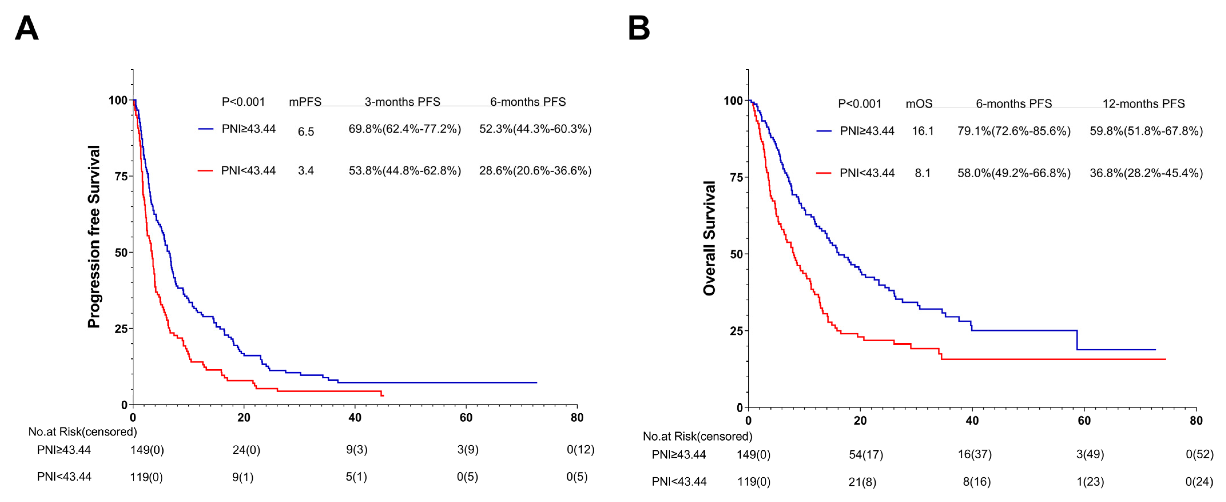 Nutrients 15 04290 g005