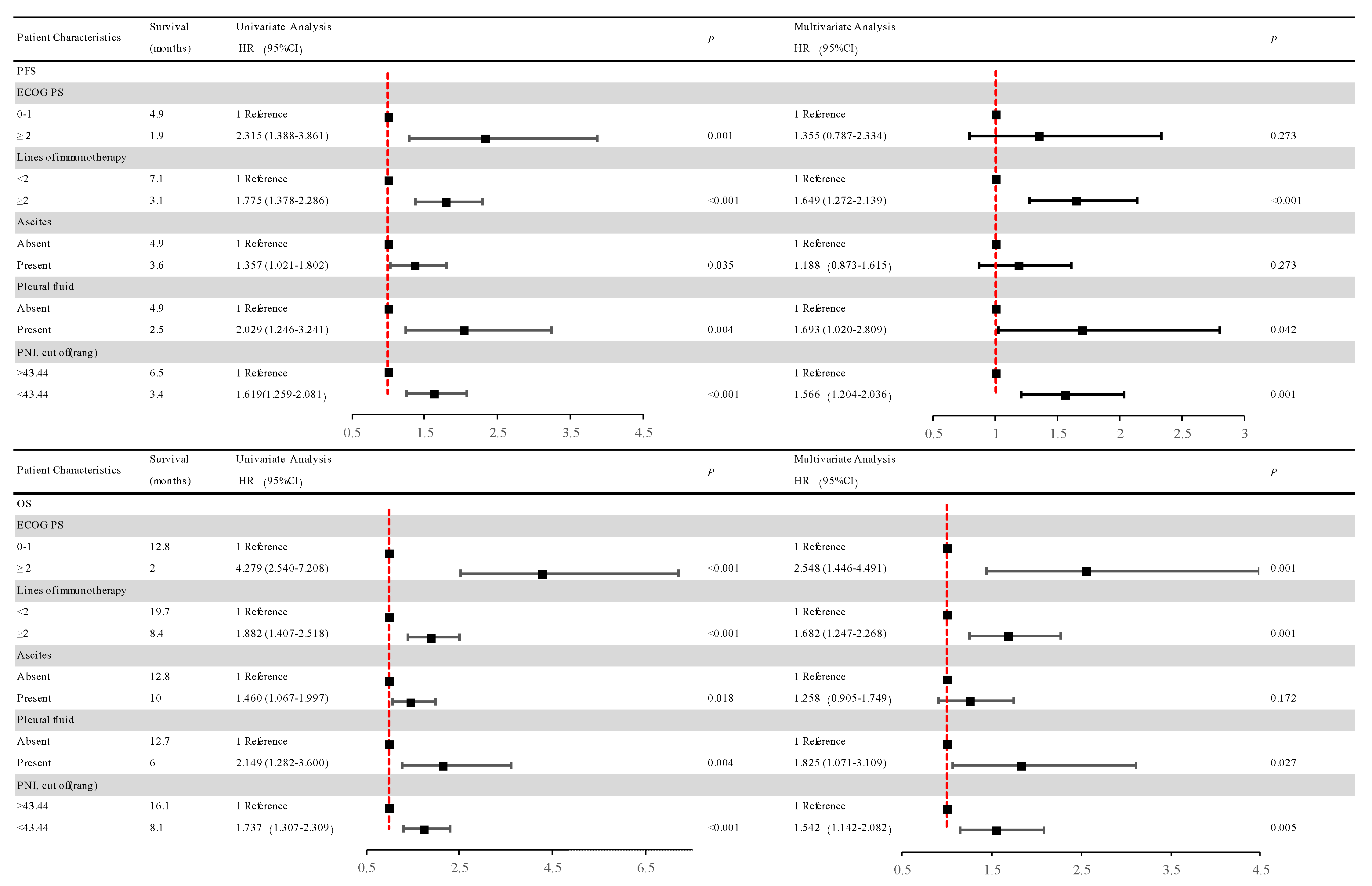 Nutrients 15 04290 g006