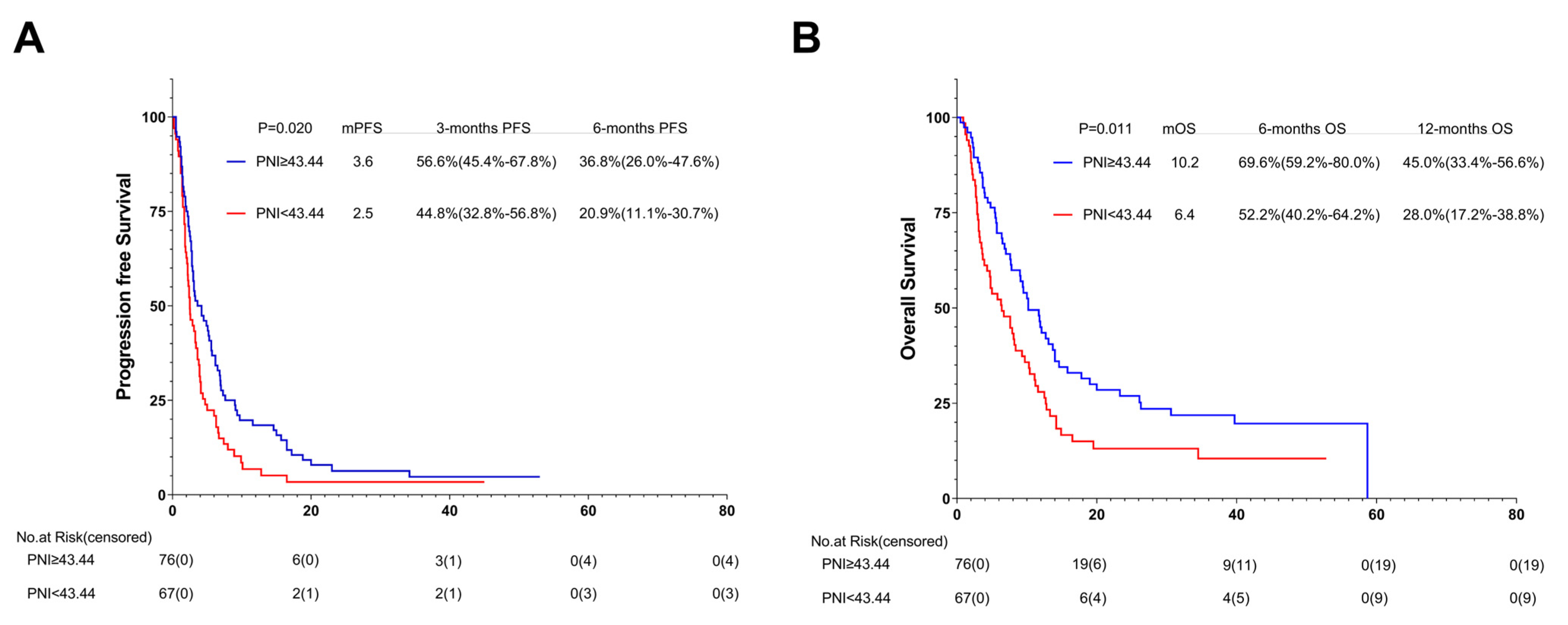 Nutrients 15 04290 g007