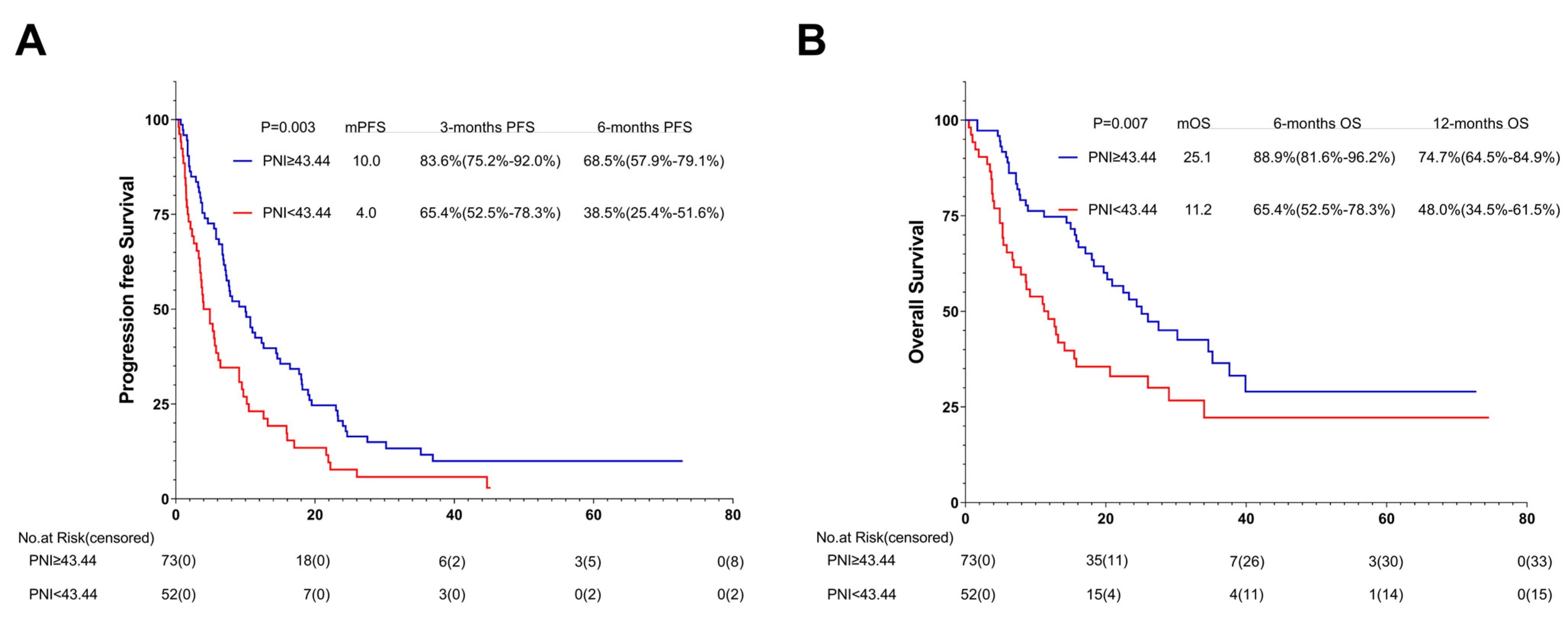 Nutrients 15 04290 g008