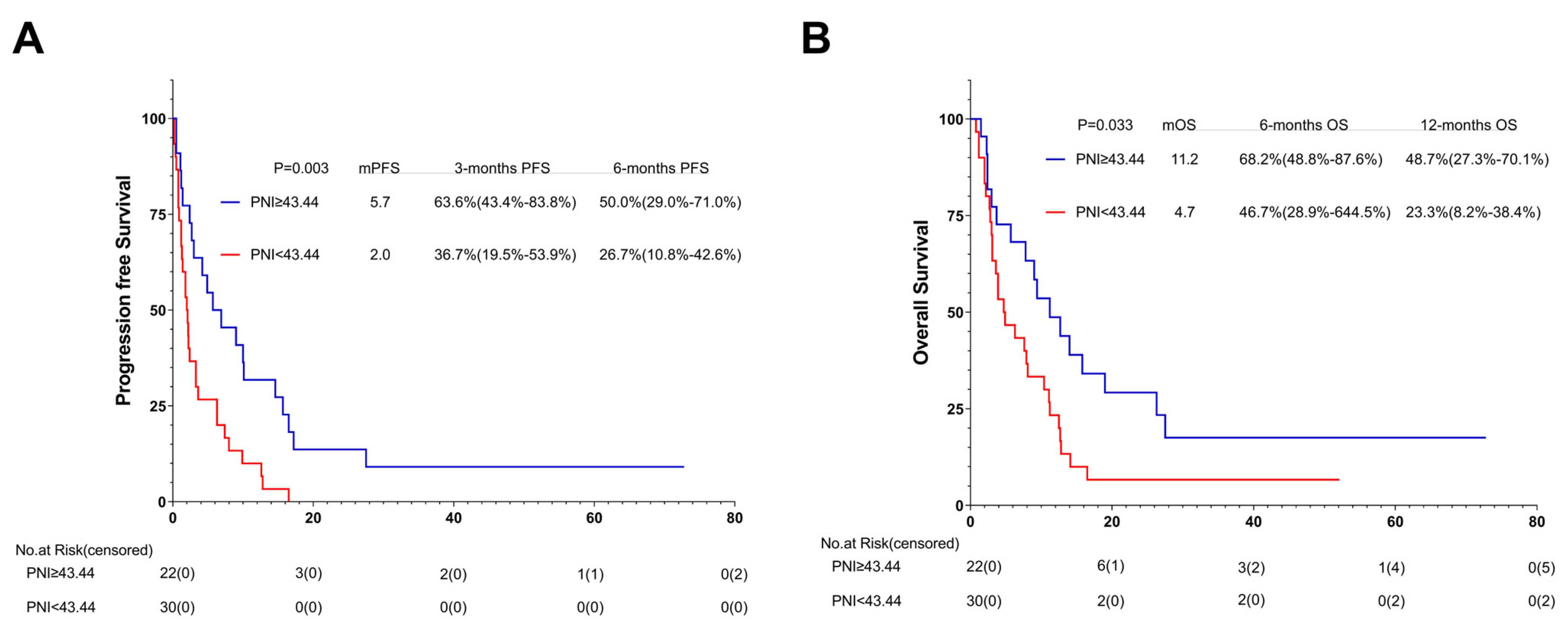 Nutrients 15 04290 g009