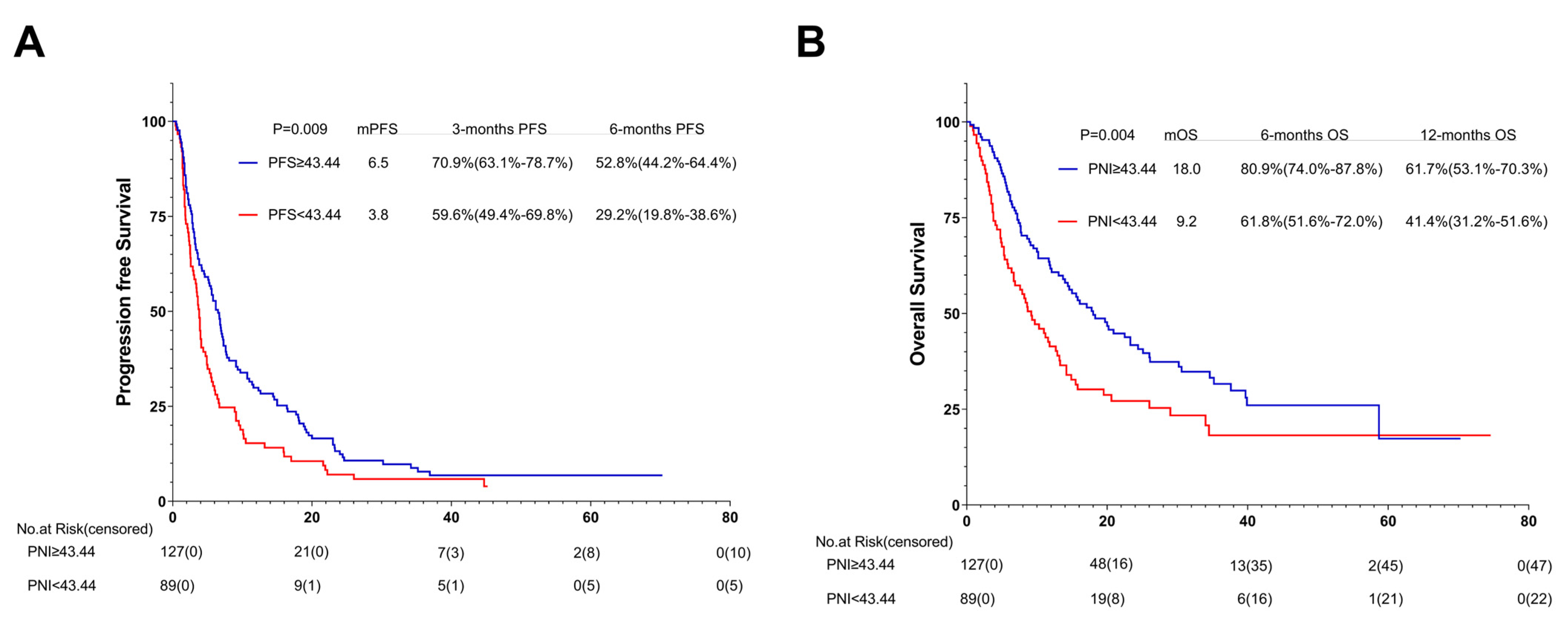 Nutrients 15 04290 g010