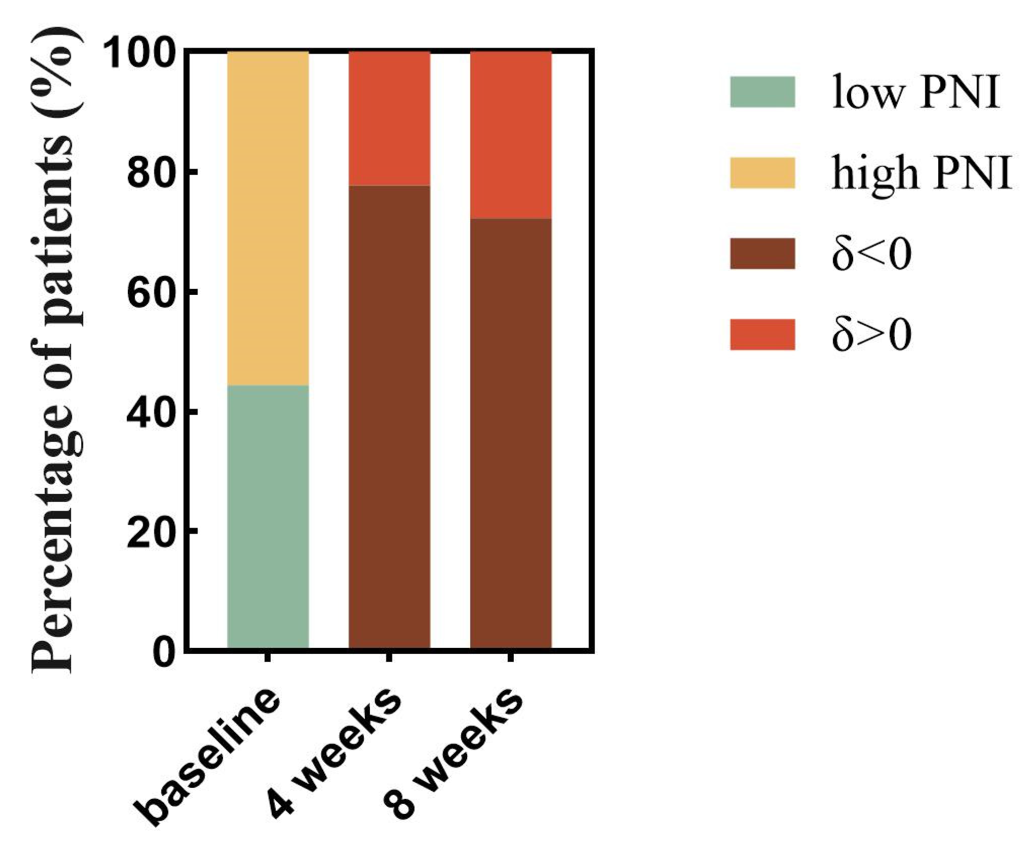 Nutrients 15 04290 g011