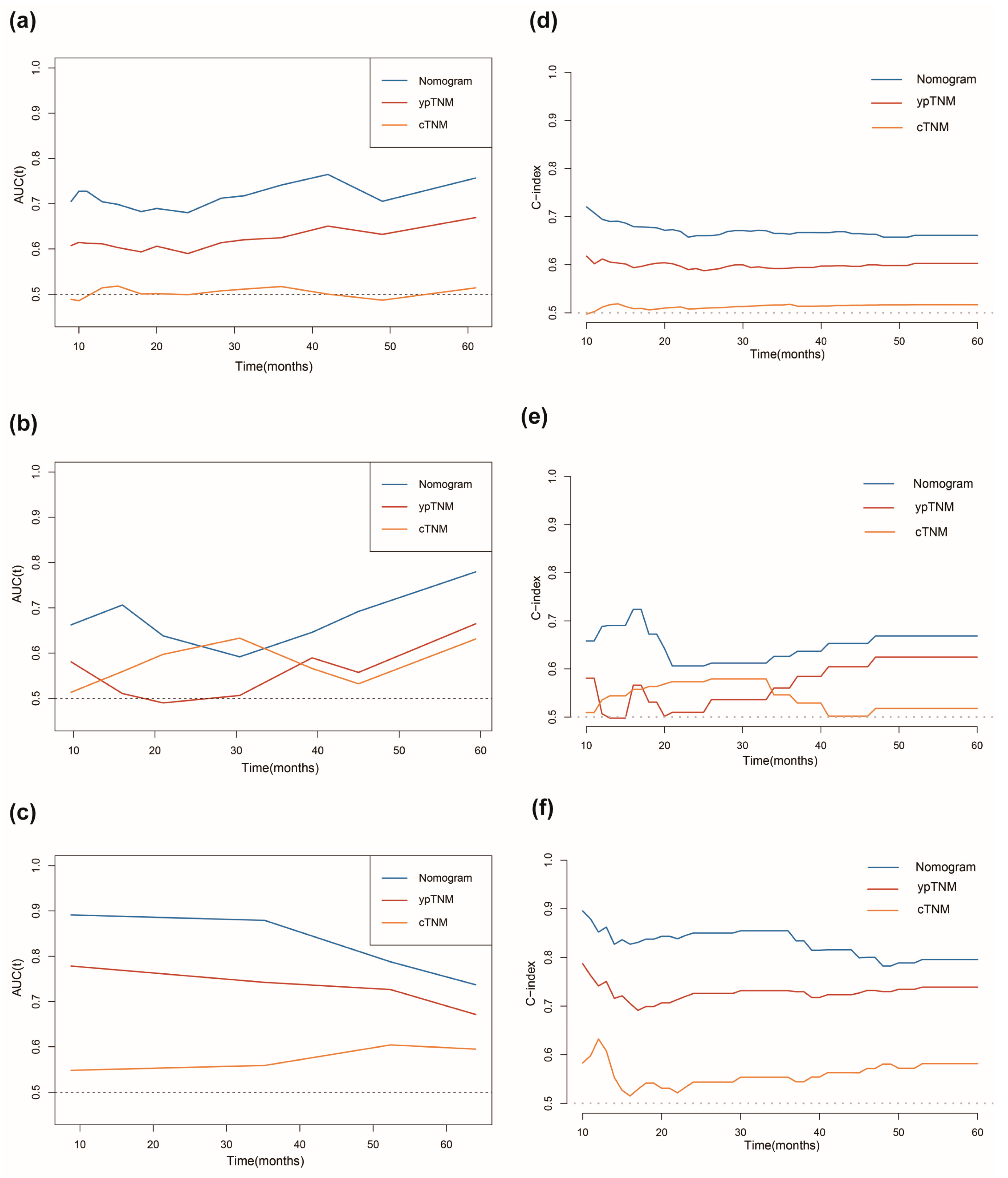 Nutrients 15 04292 g005