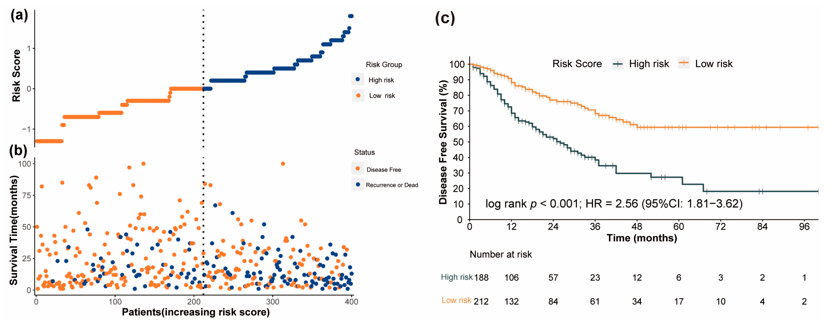 Nutrients 15 04292 g007