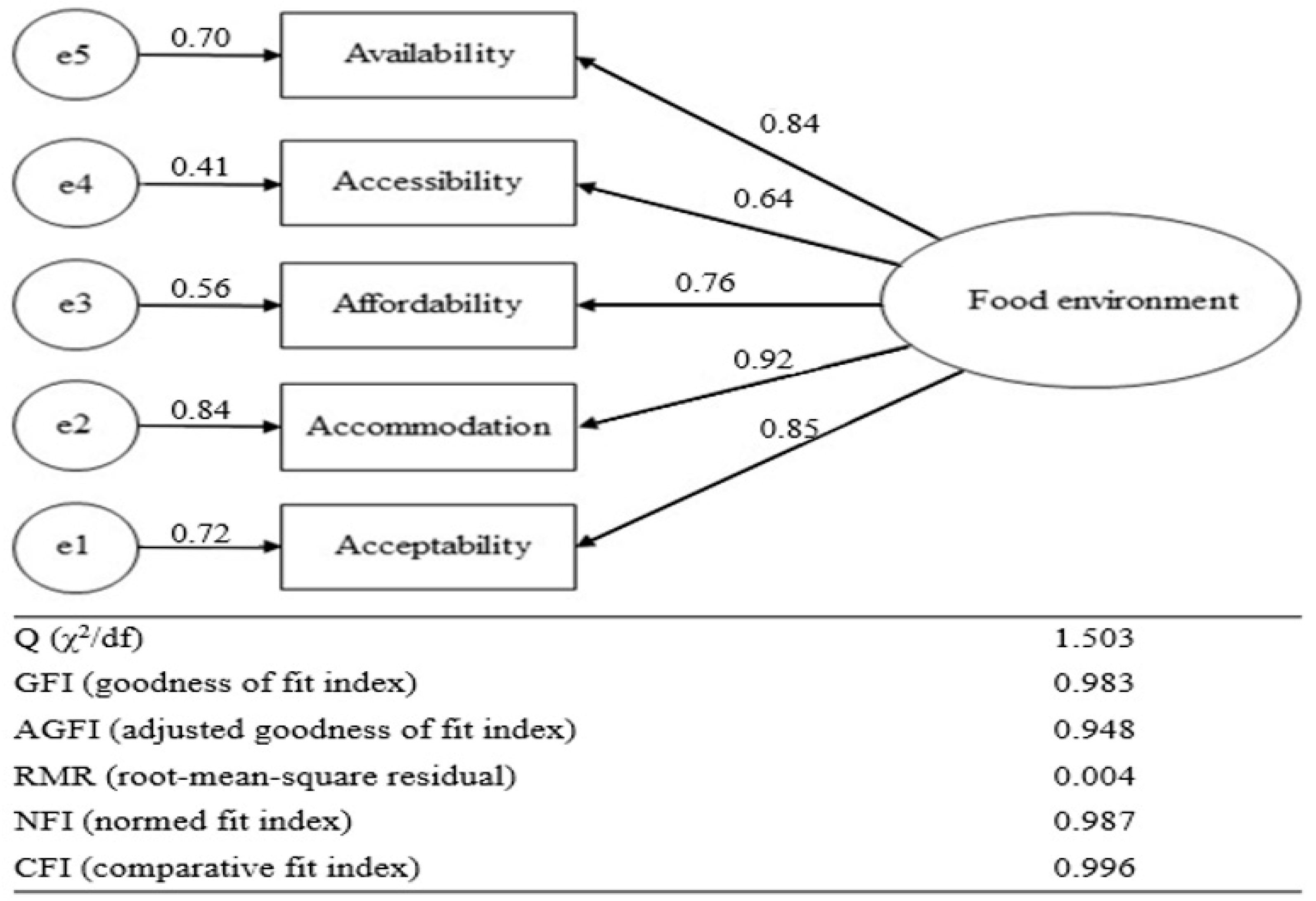 Nutrients 15 04301 g001