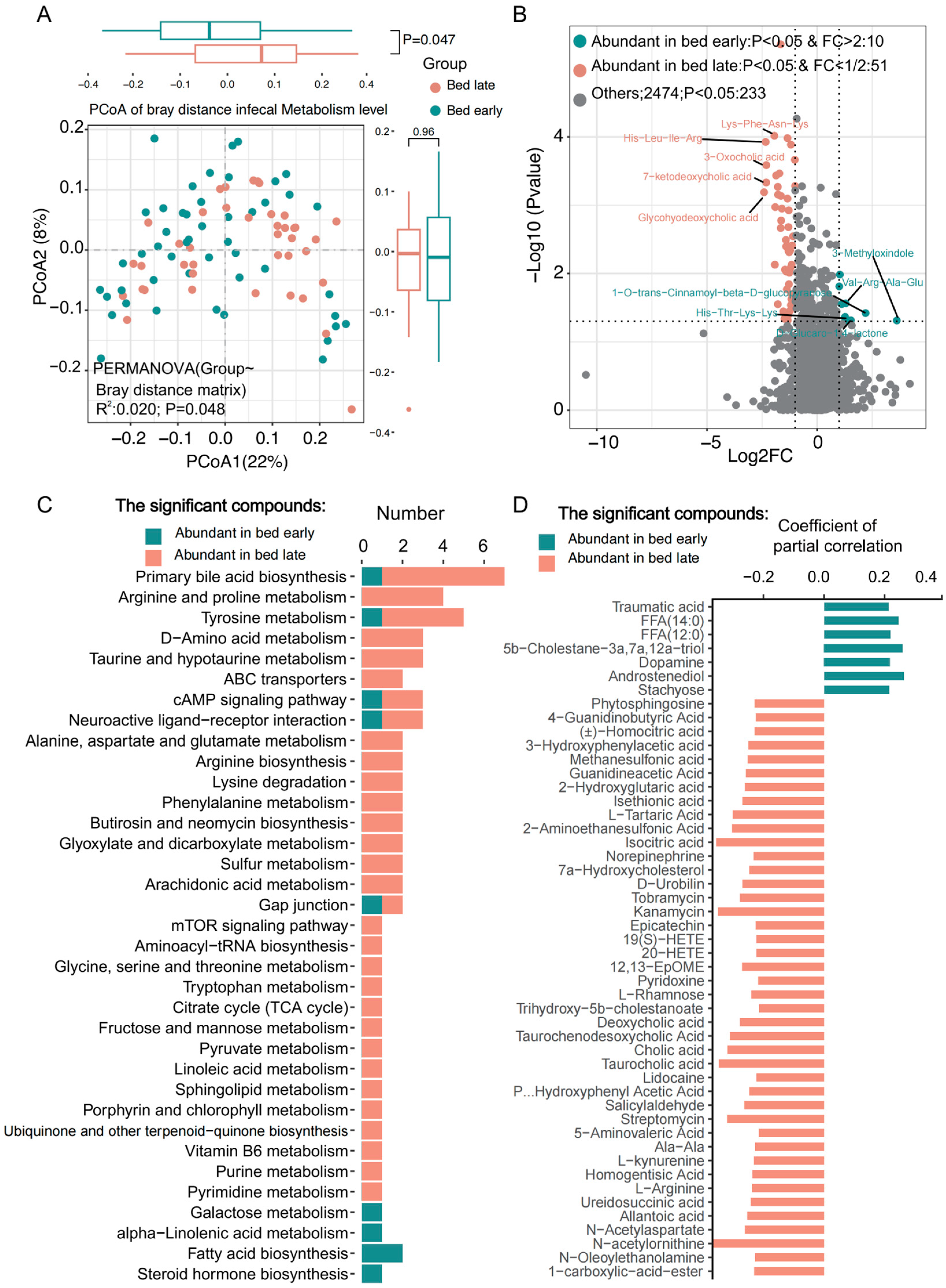 Nutrients 15 04315 g002
