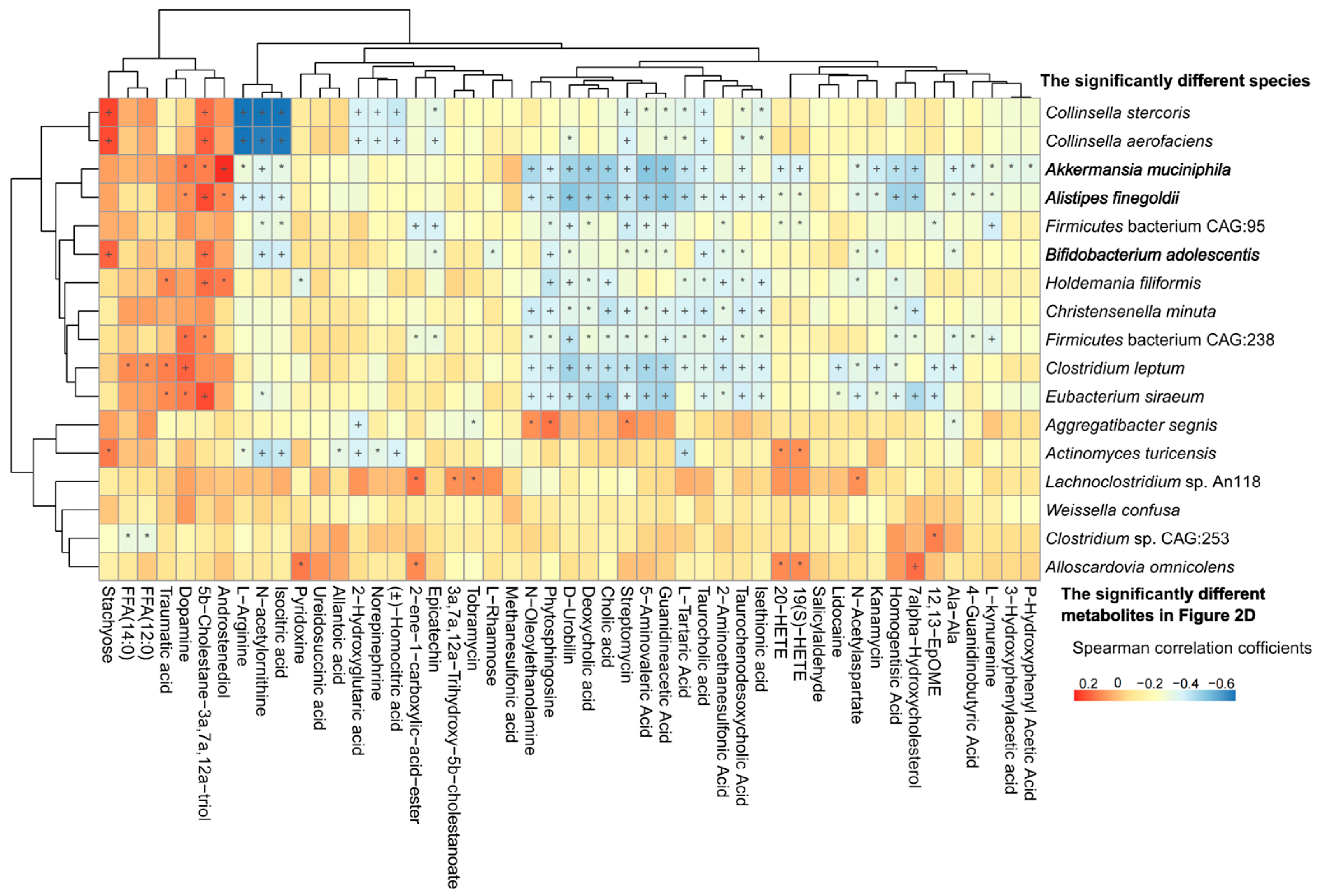 Nutrients 15 04315 g003