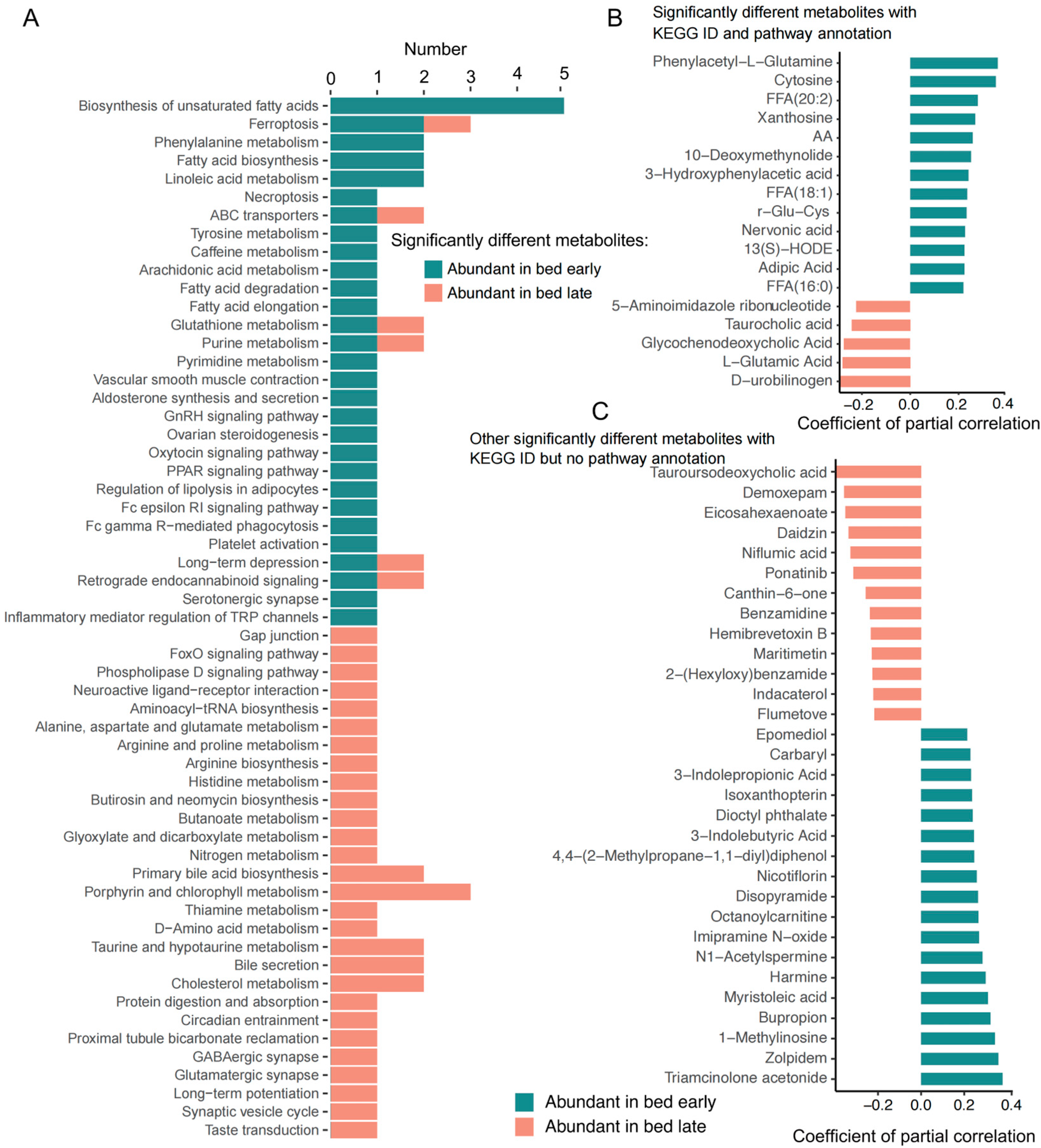 Nutrients 15 04315 g004