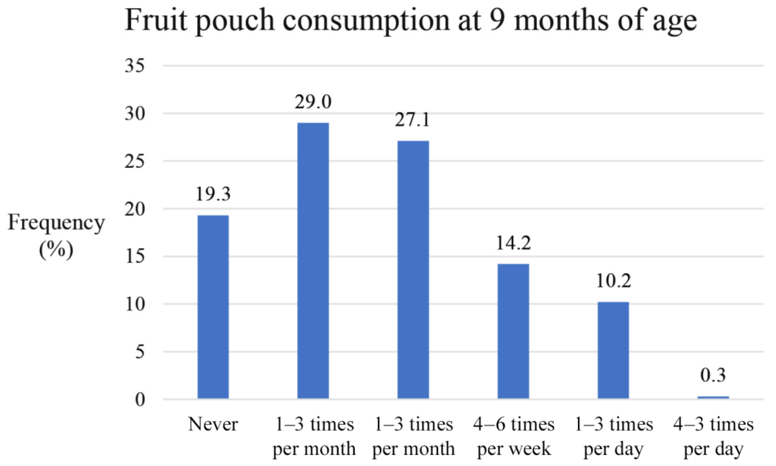 Nutrients 15 04318 g002