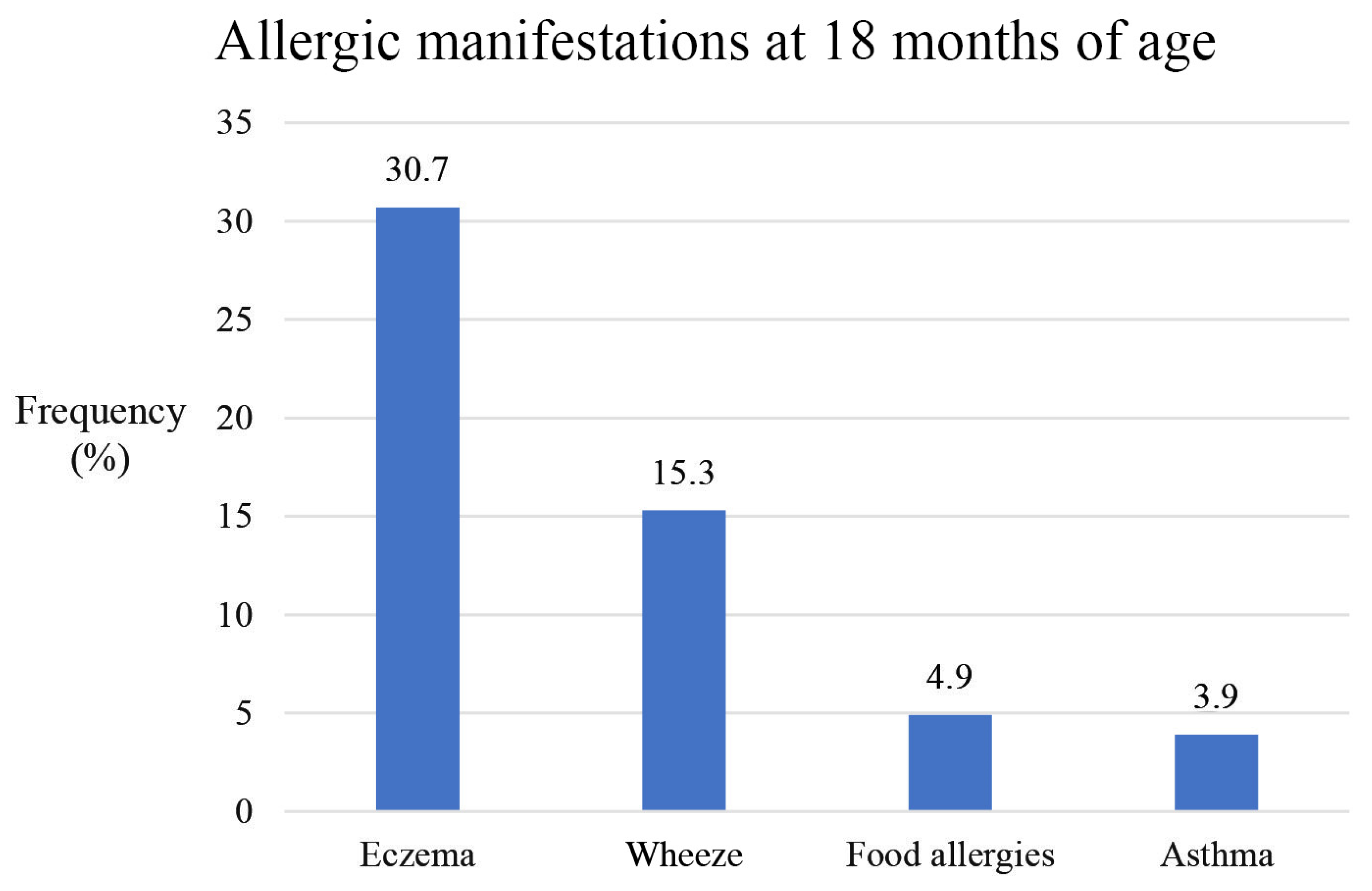 Nutrients 15 04318 g003