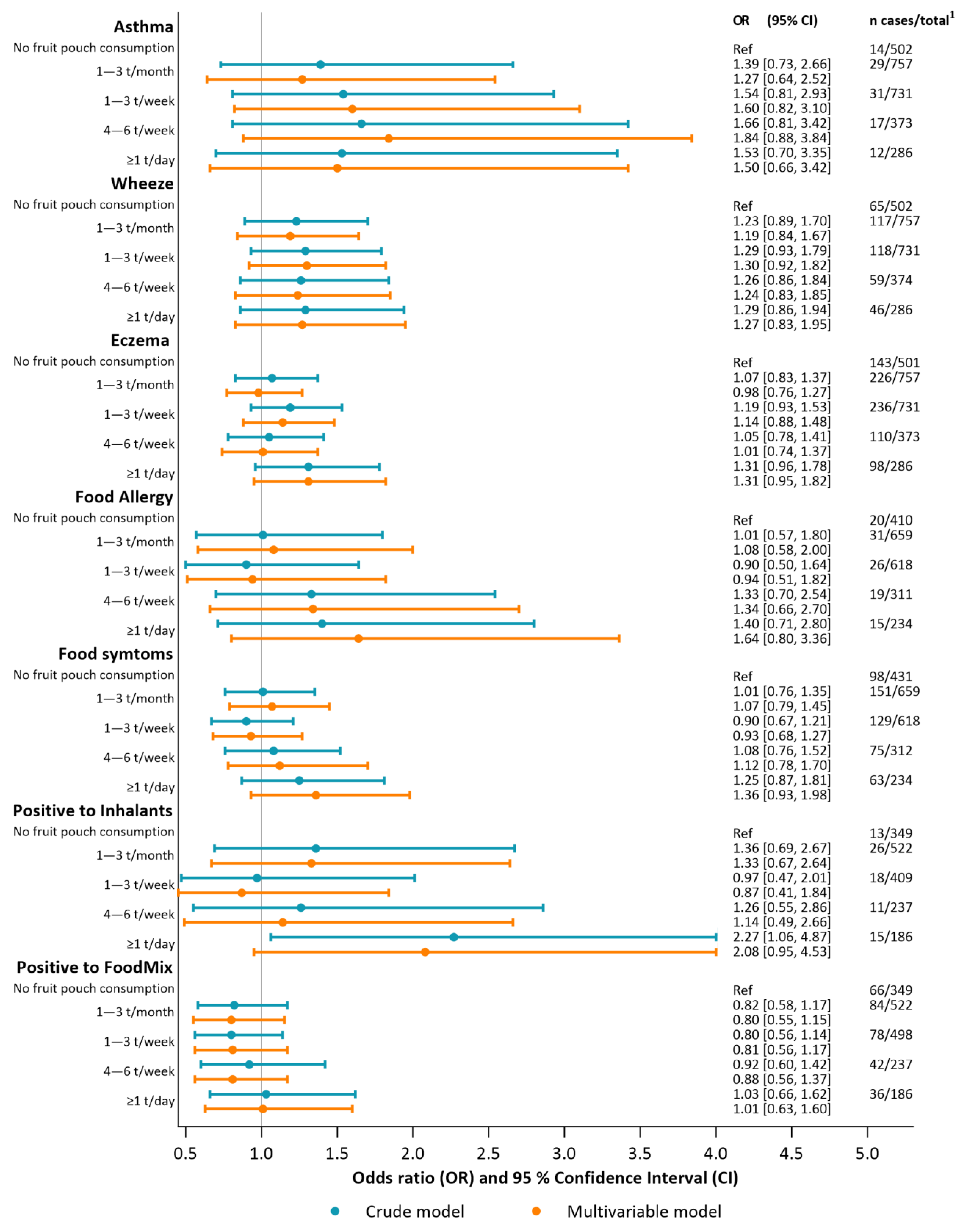 Nutrients 15 04318 g004