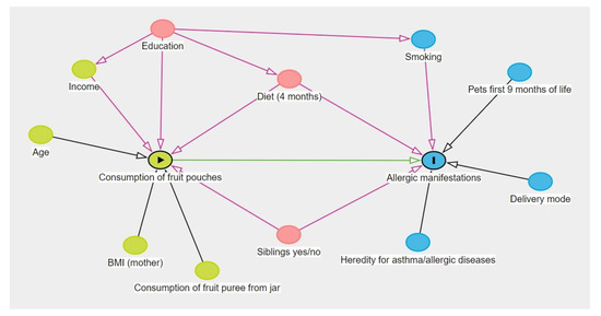 Nutrients 15 04318 g0a1