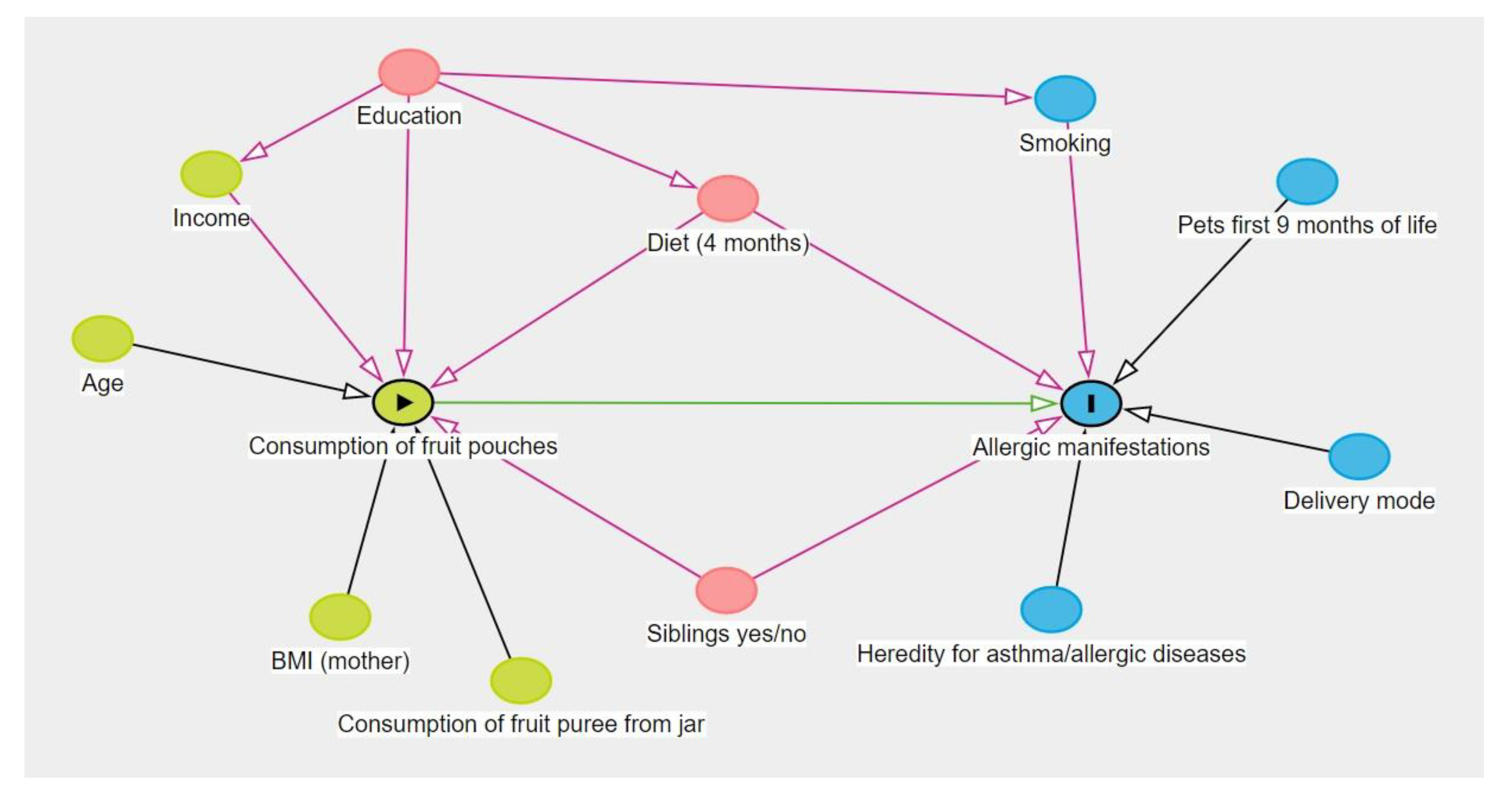 Nutrients 15 04318 g0a1