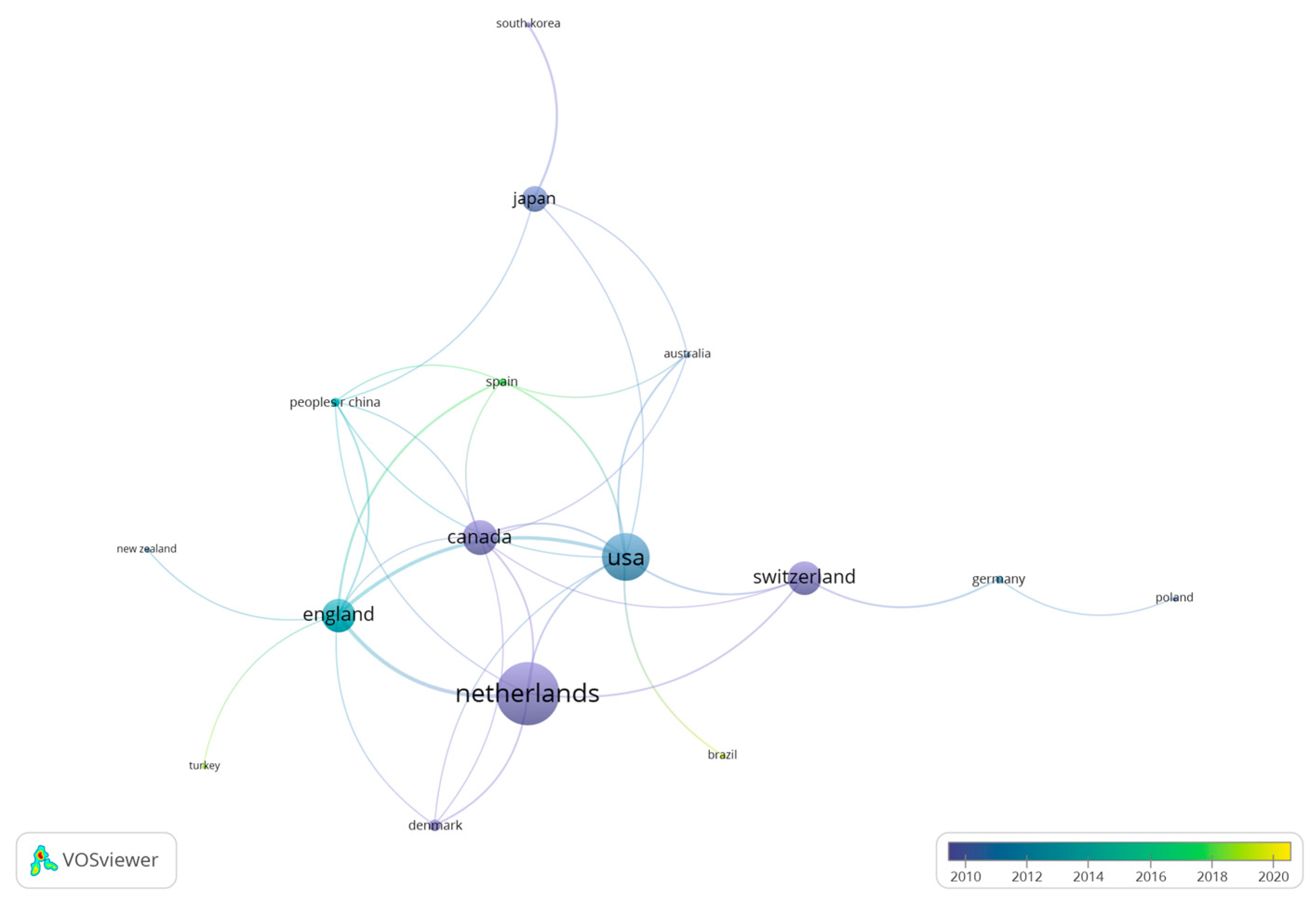 Nutrients 15 04320 g005