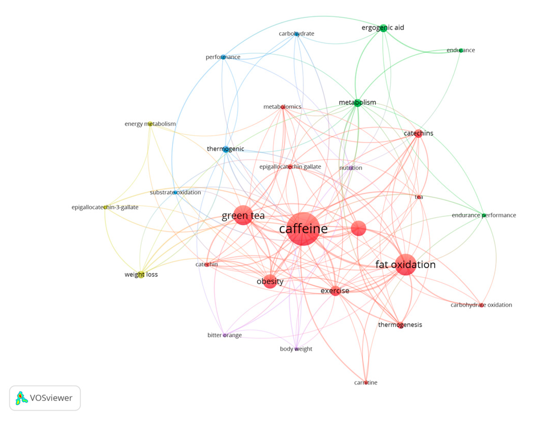 Nutrients 15 04320 g008