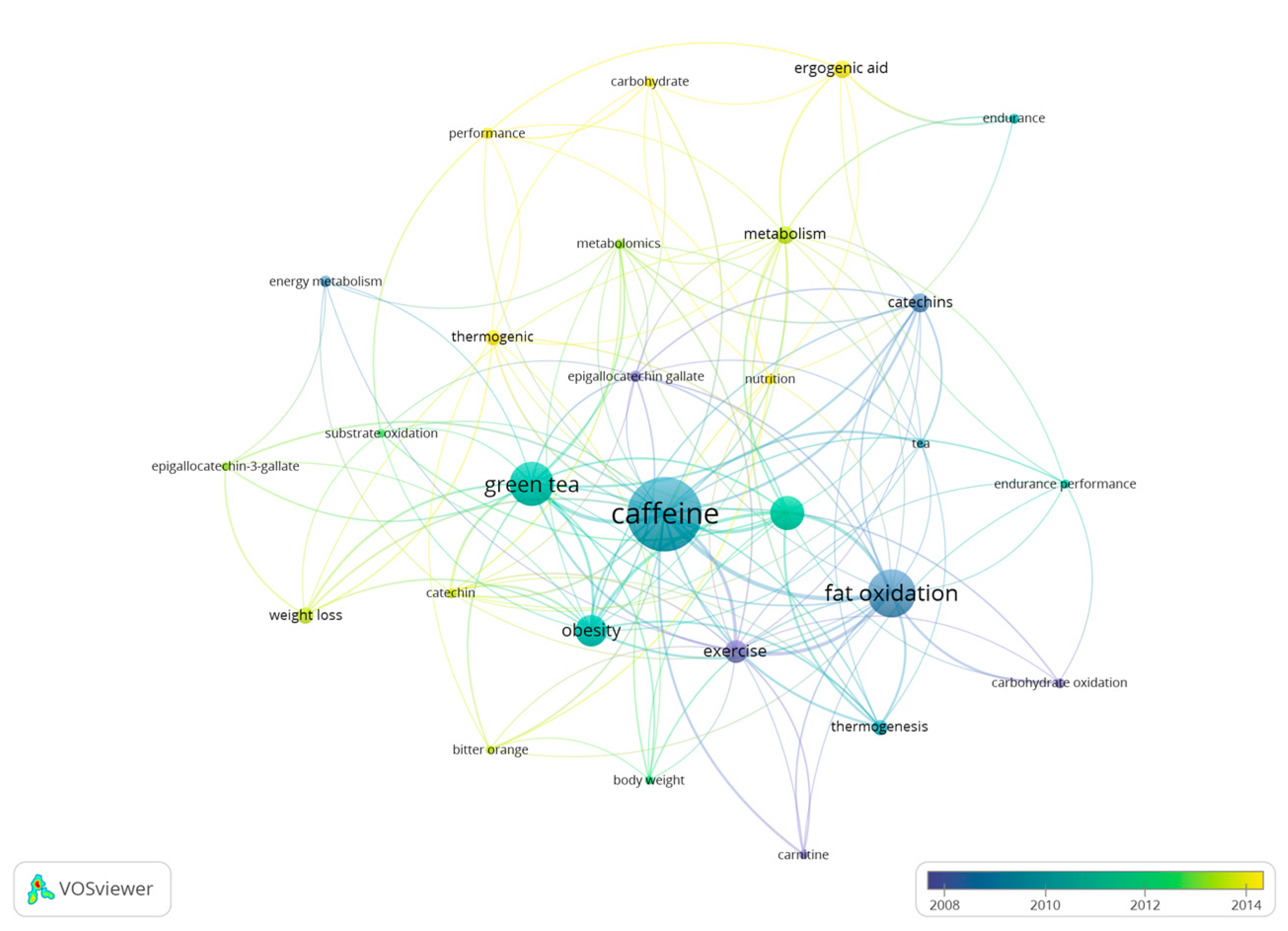 Nutrients 15 04320 g009