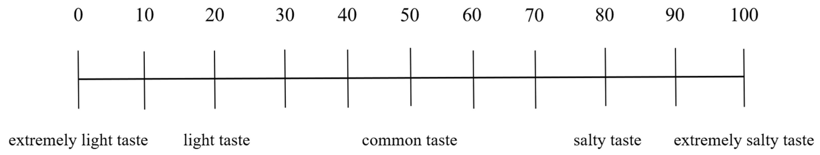 Nutrients 15 04321 g001