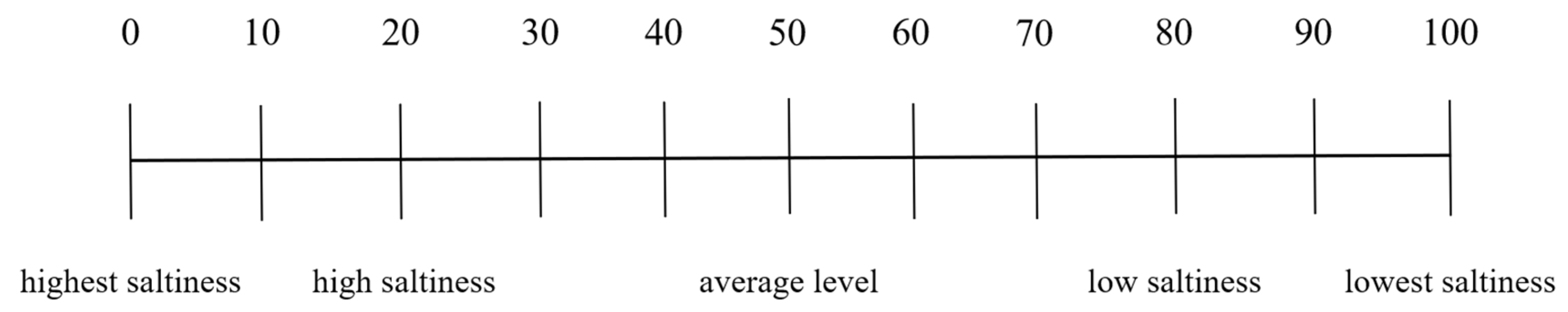 Nutrients 15 04321 g003