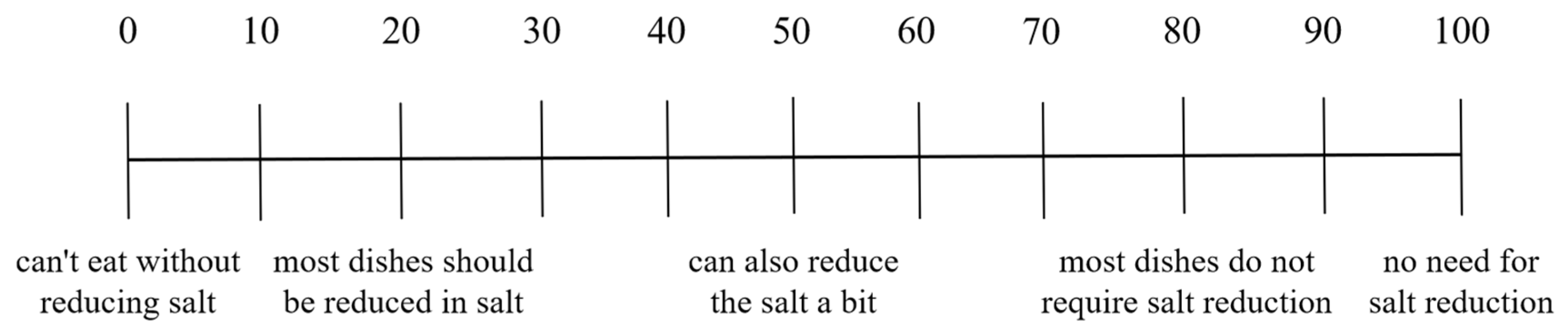 Nutrients 15 04321 g005