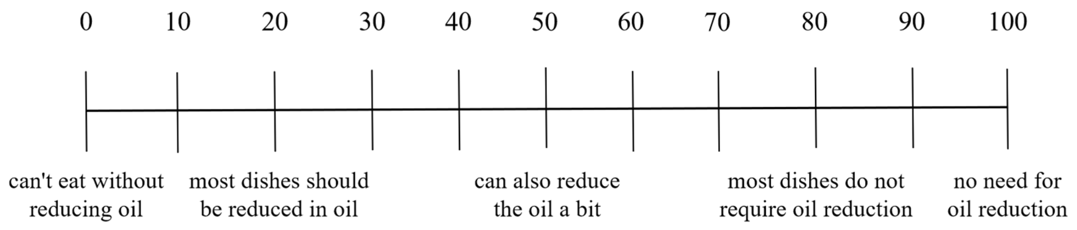 Nutrients 15 04321 g006