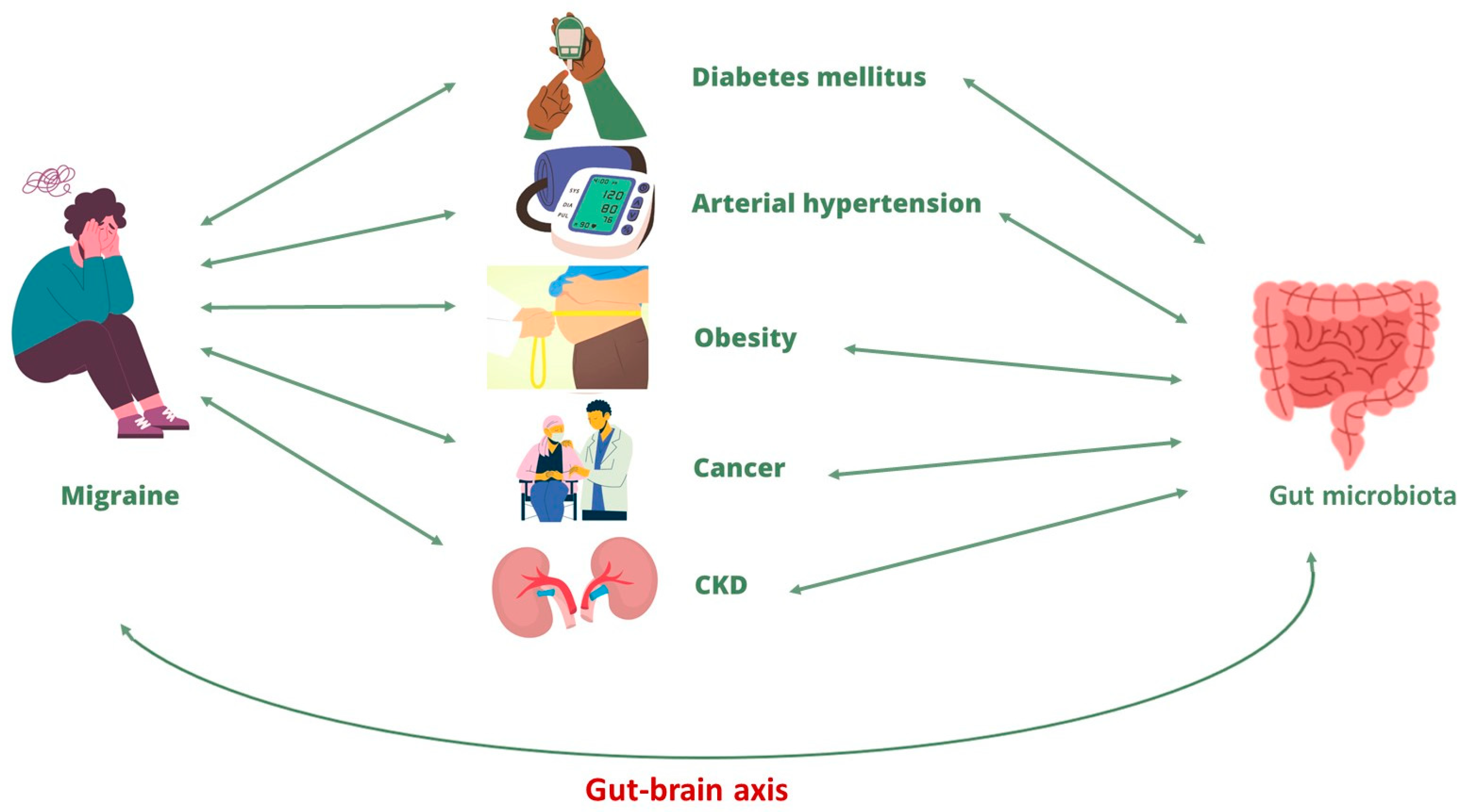 Nutrients 15 04327 g003 Nutrients 15 04327 g003