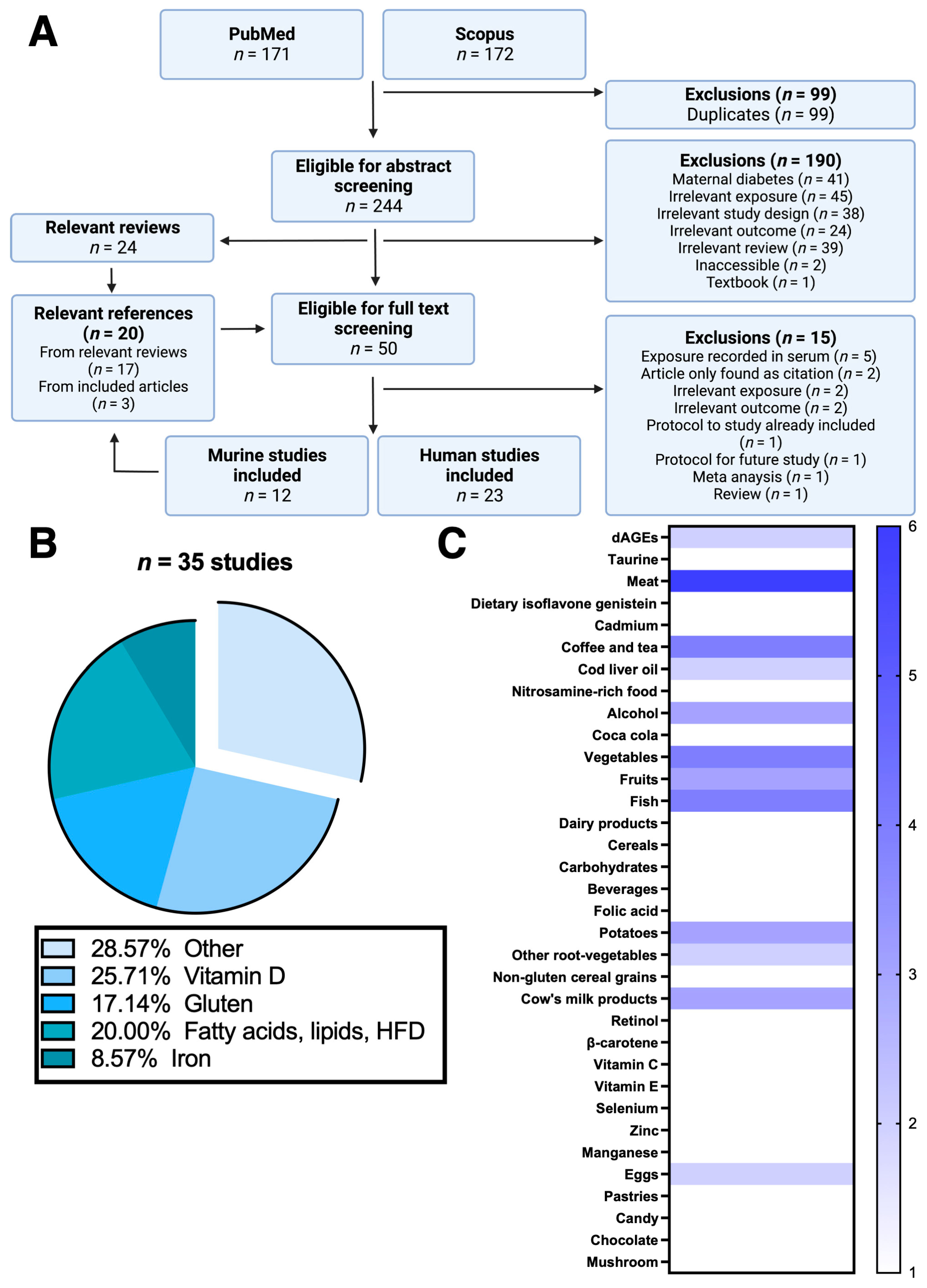 Nutrients 15 04333 g001