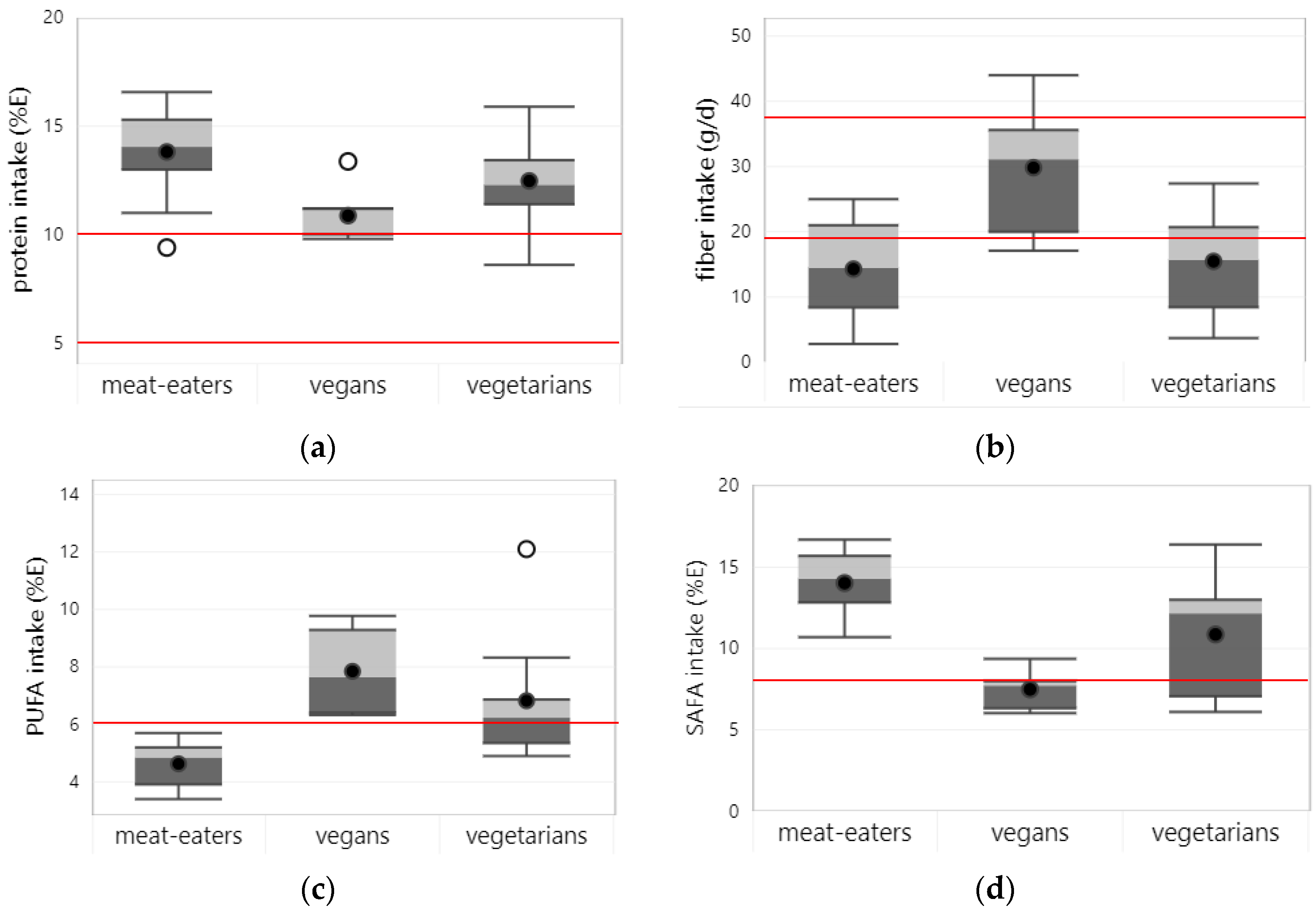 Nutrients 15 04341 g002