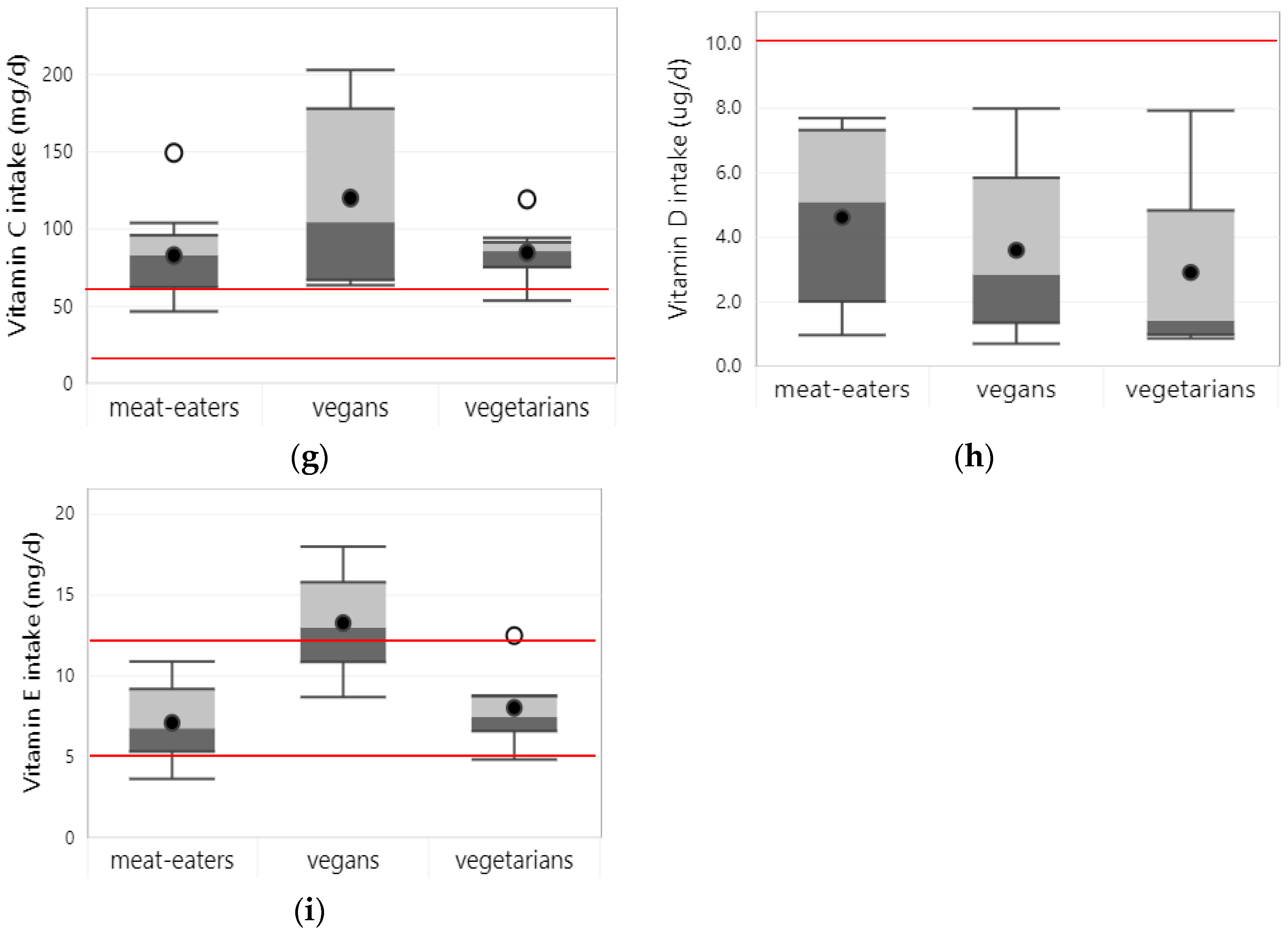 Nutrients 15 04341 g003b