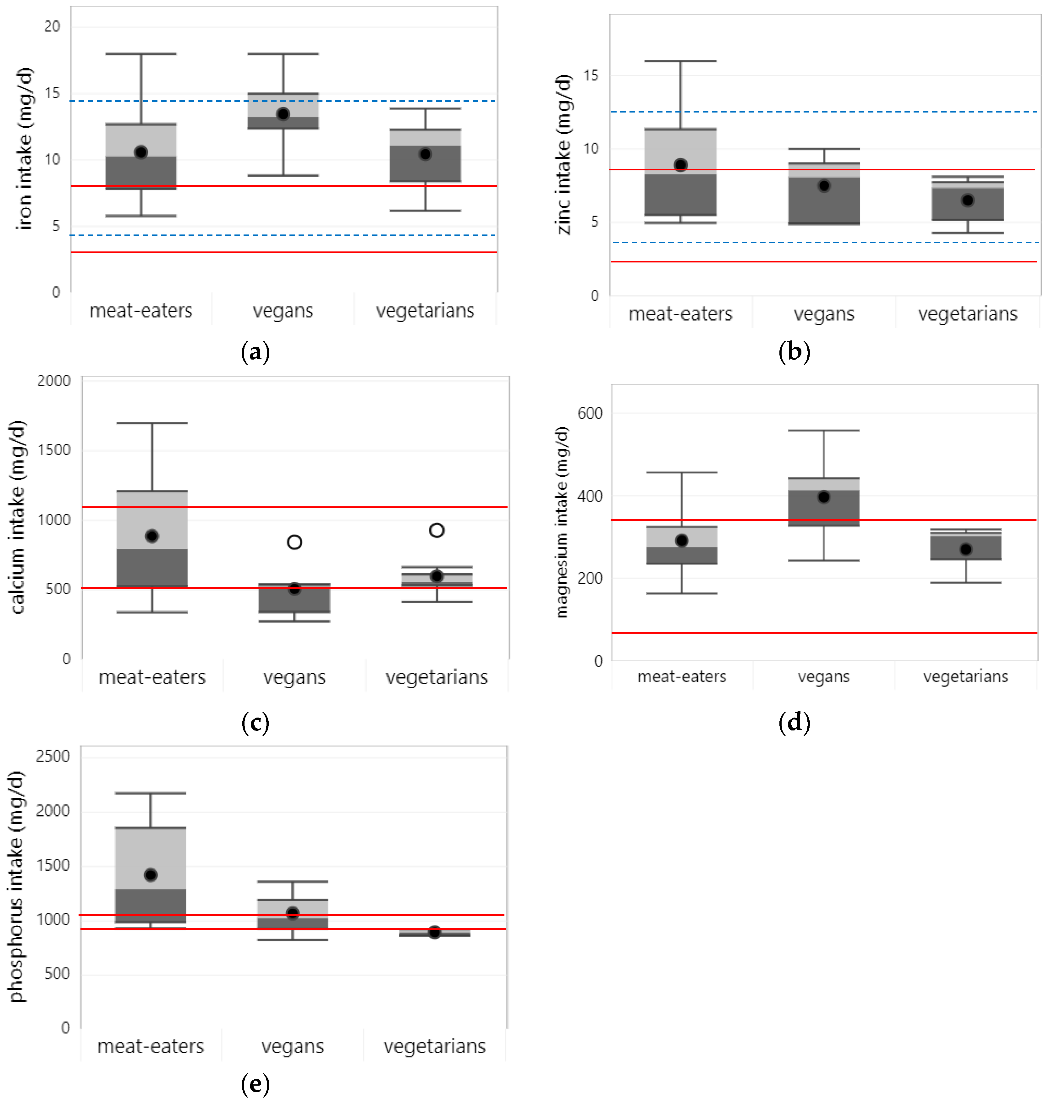 Nutrients 15 04341 g005
