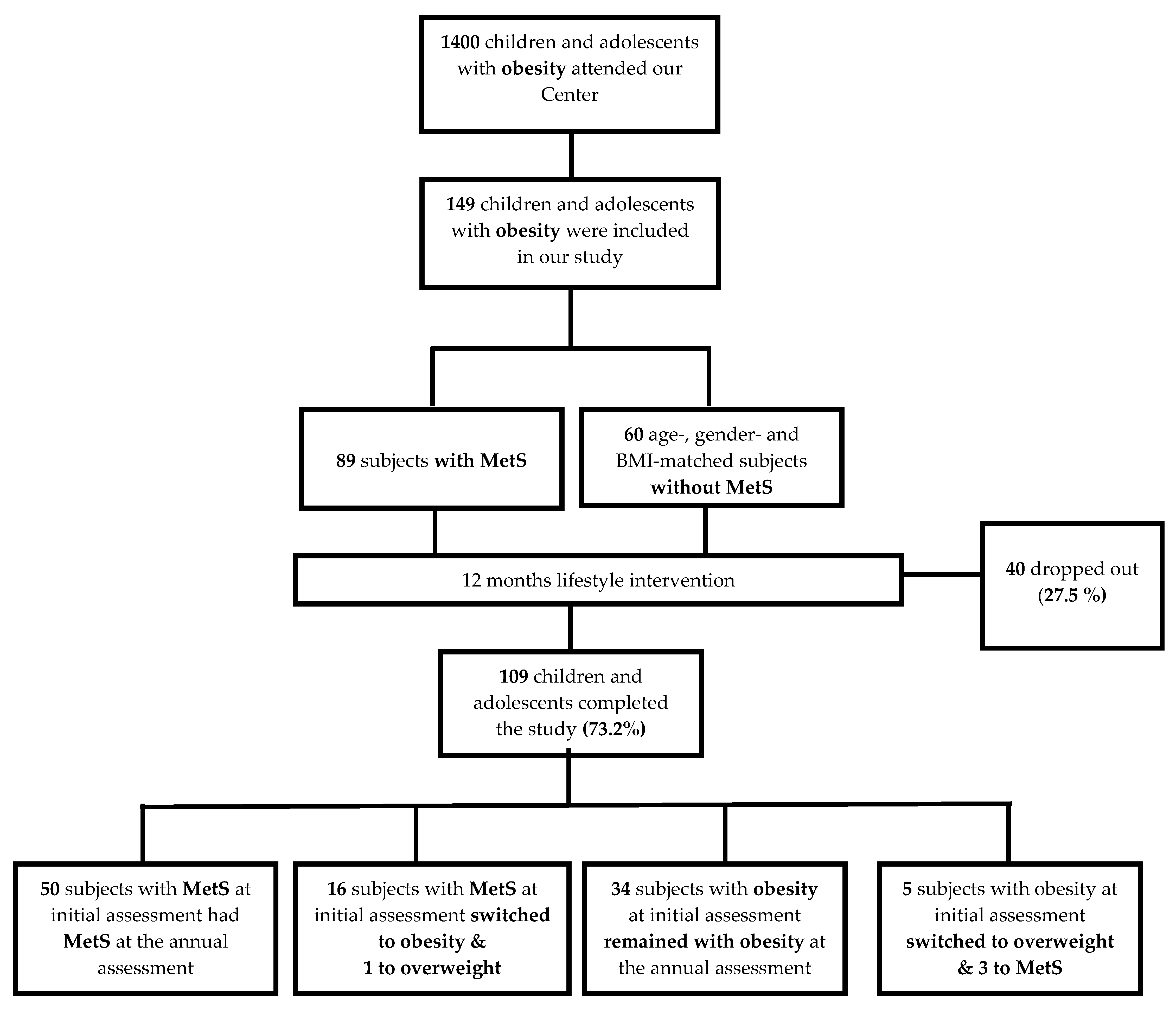 Nutrients 15 04342 g001