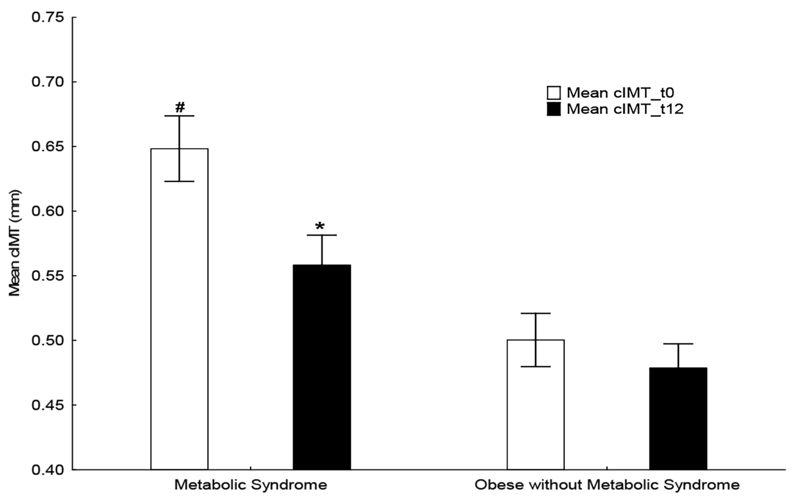 Nutrients 15 04342 g003