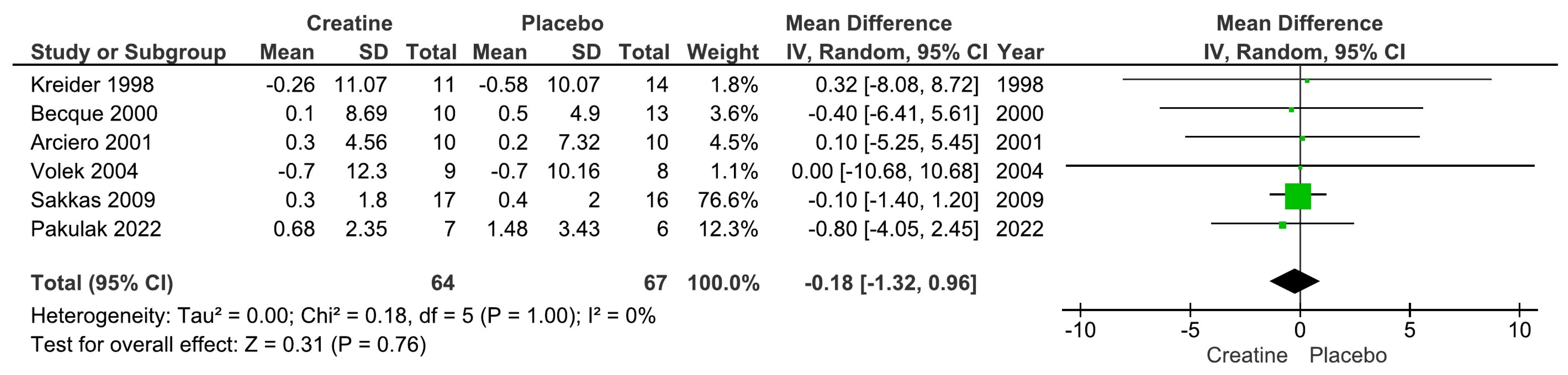 Nutrients 15 04343 g002