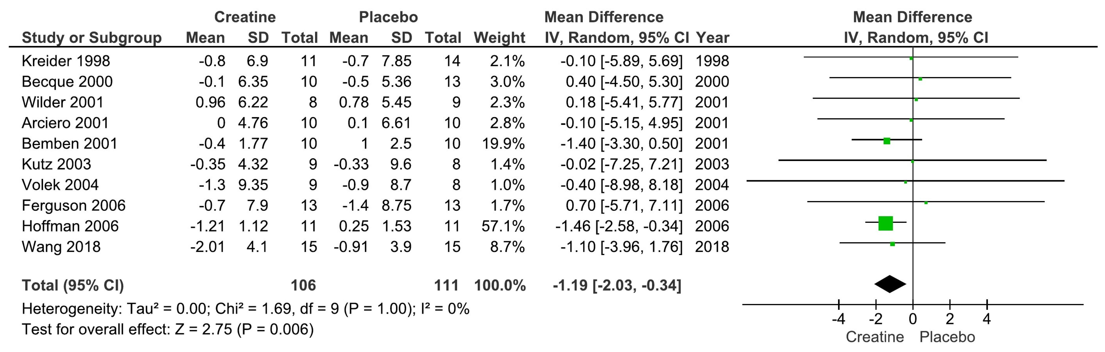 Nutrients 15 04343 g003