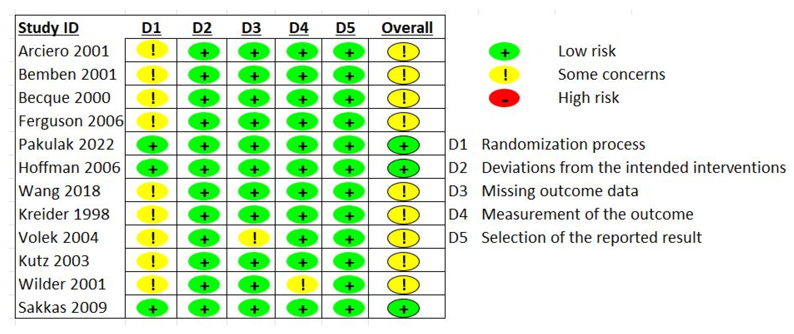 Nutrients 15 04343 g004