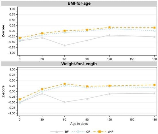 Nutrients 15 04347 i001