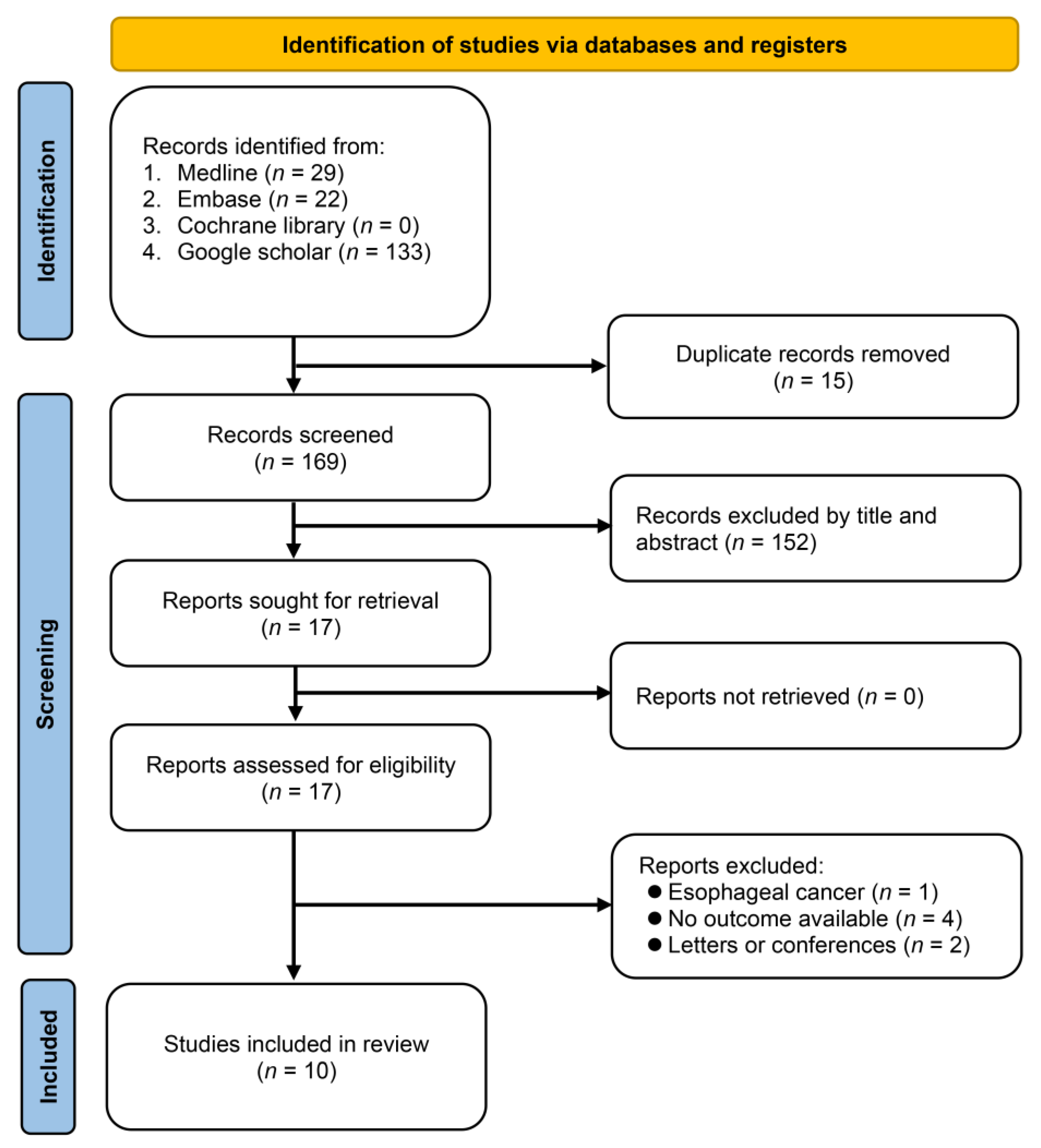 Nutrients 15 04348 g001