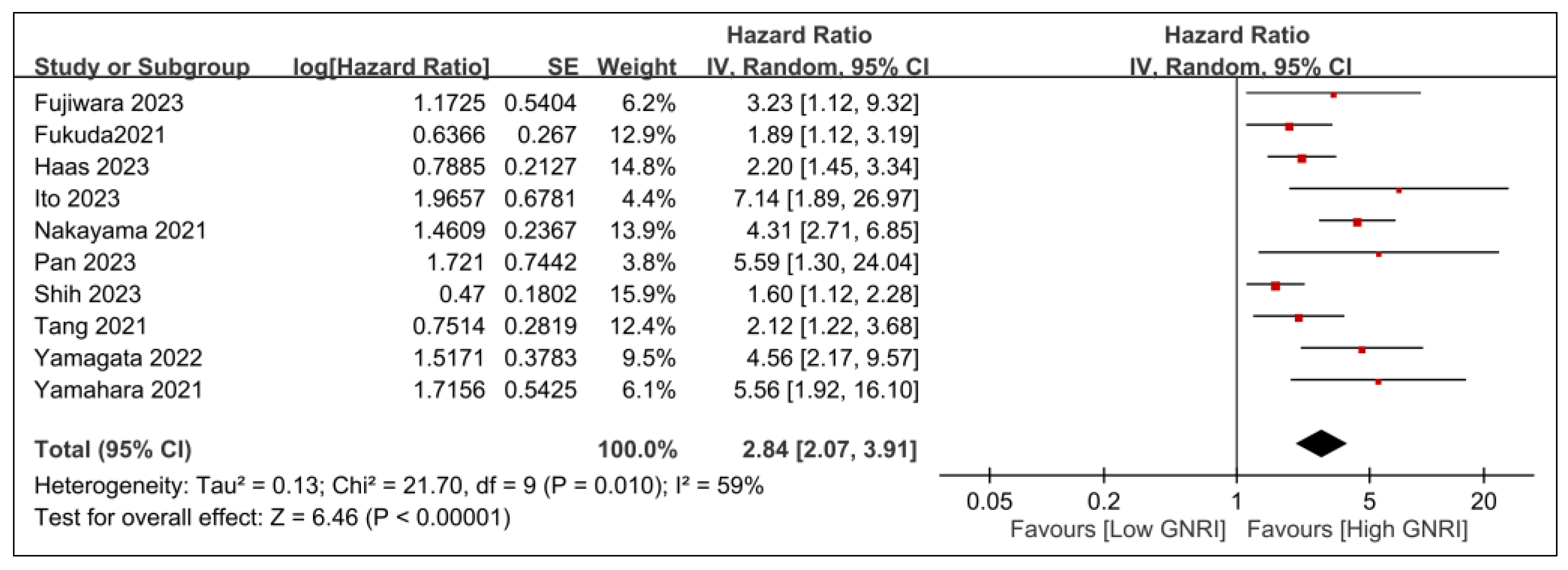 Nutrients 15 04348 g002