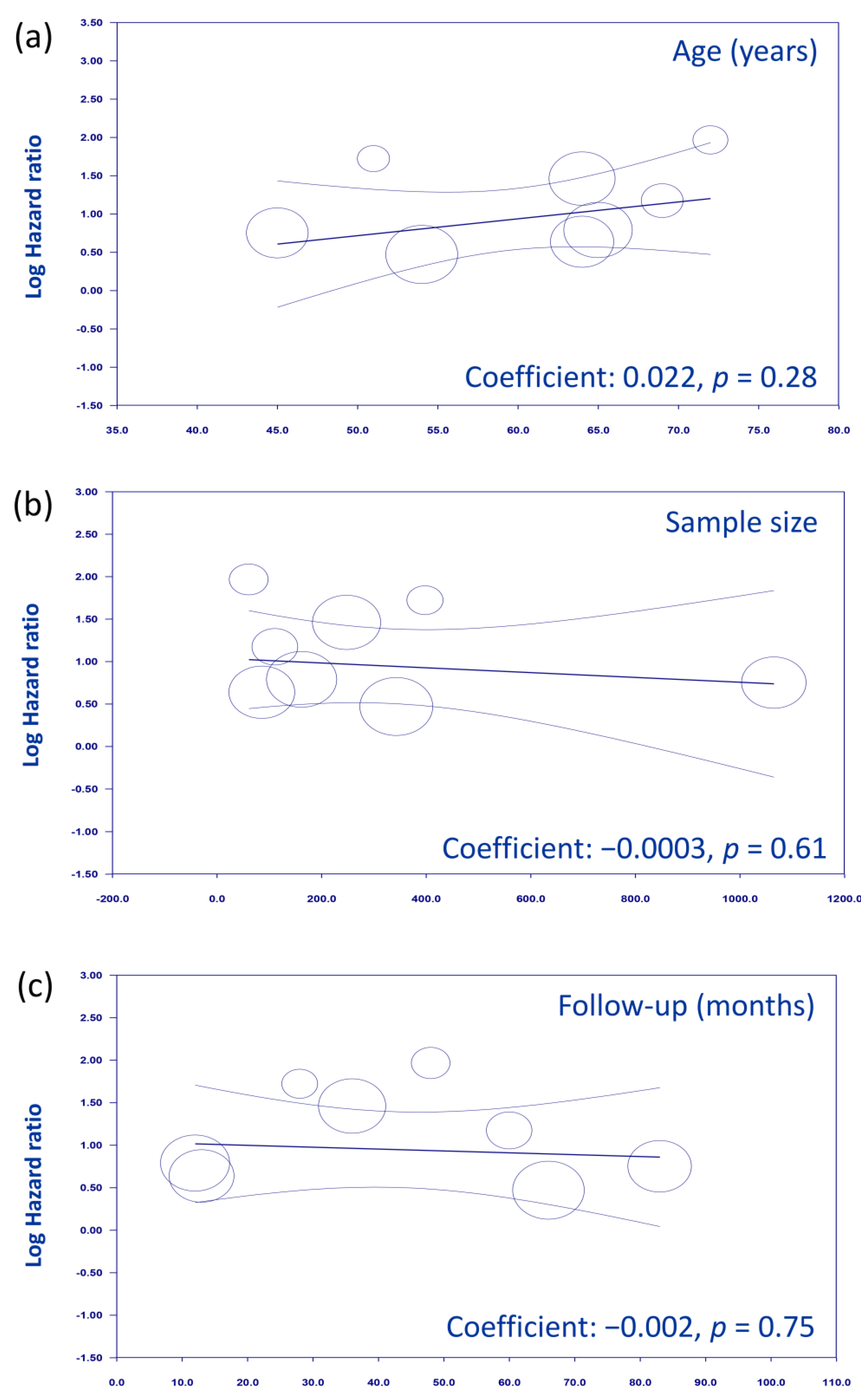 Nutrients 15 04348 g003