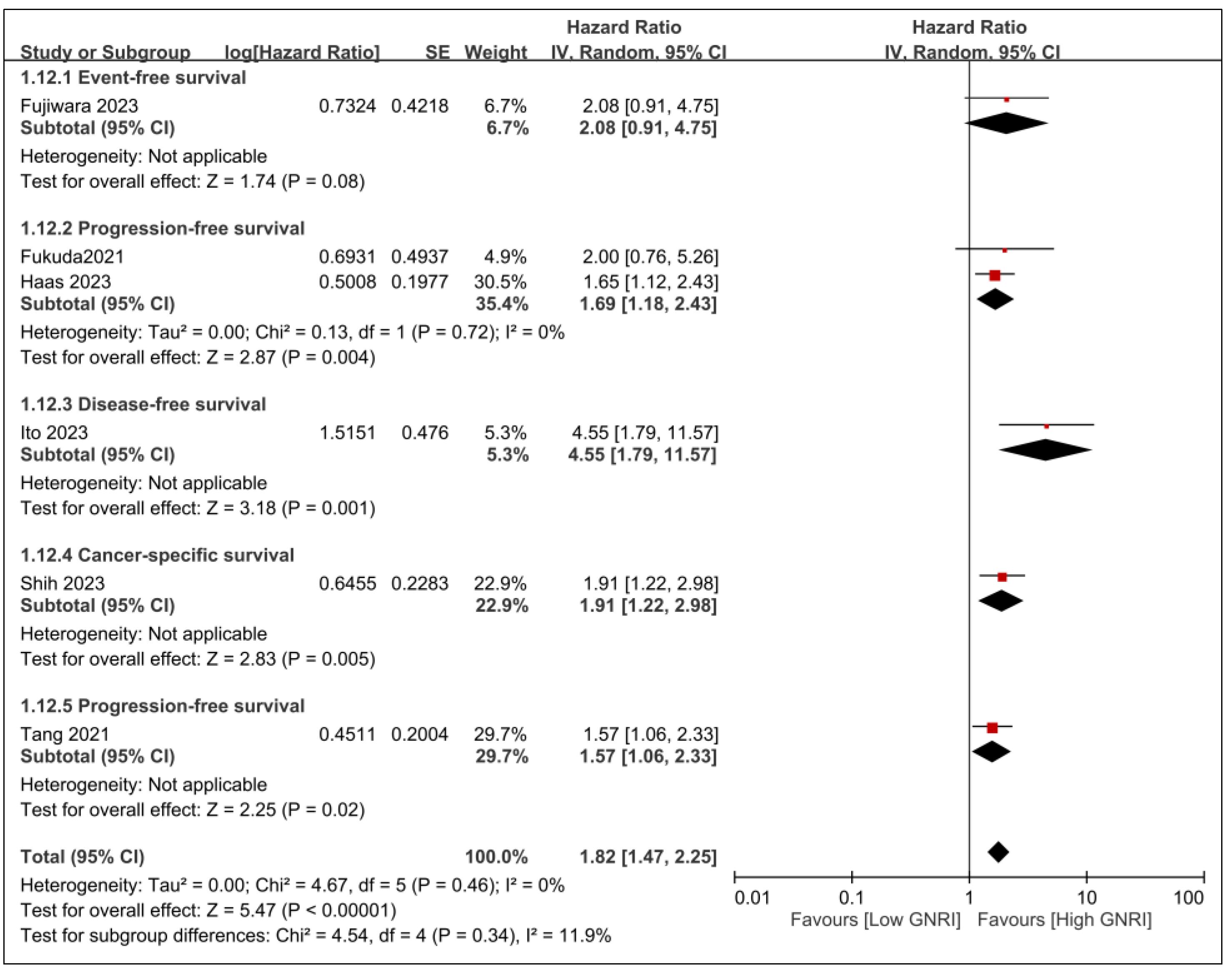 Nutrients 15 04348 g005