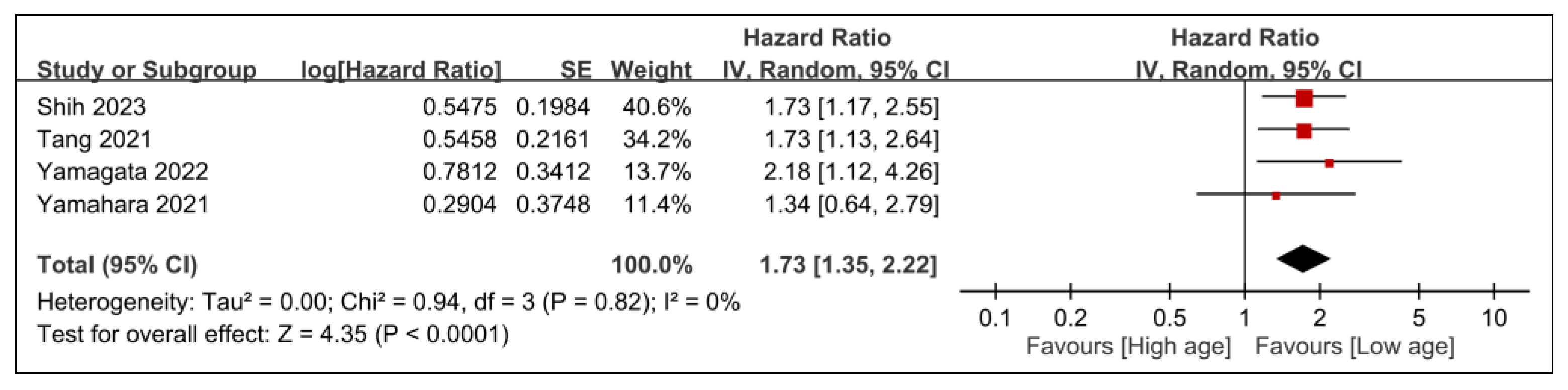 Nutrients 15 04348 g006
