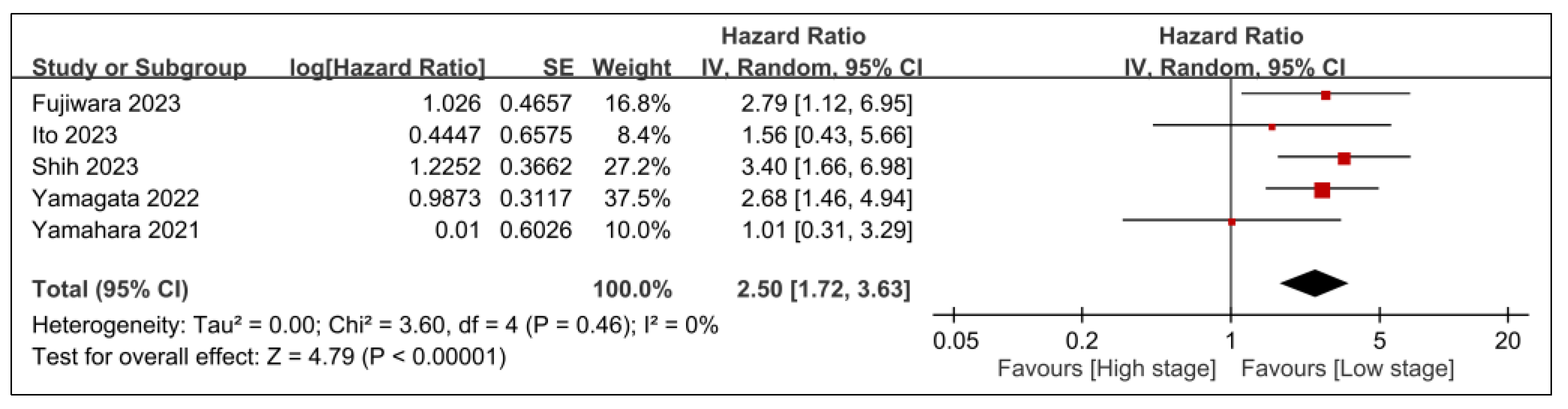 Nutrients 15 04348 g008