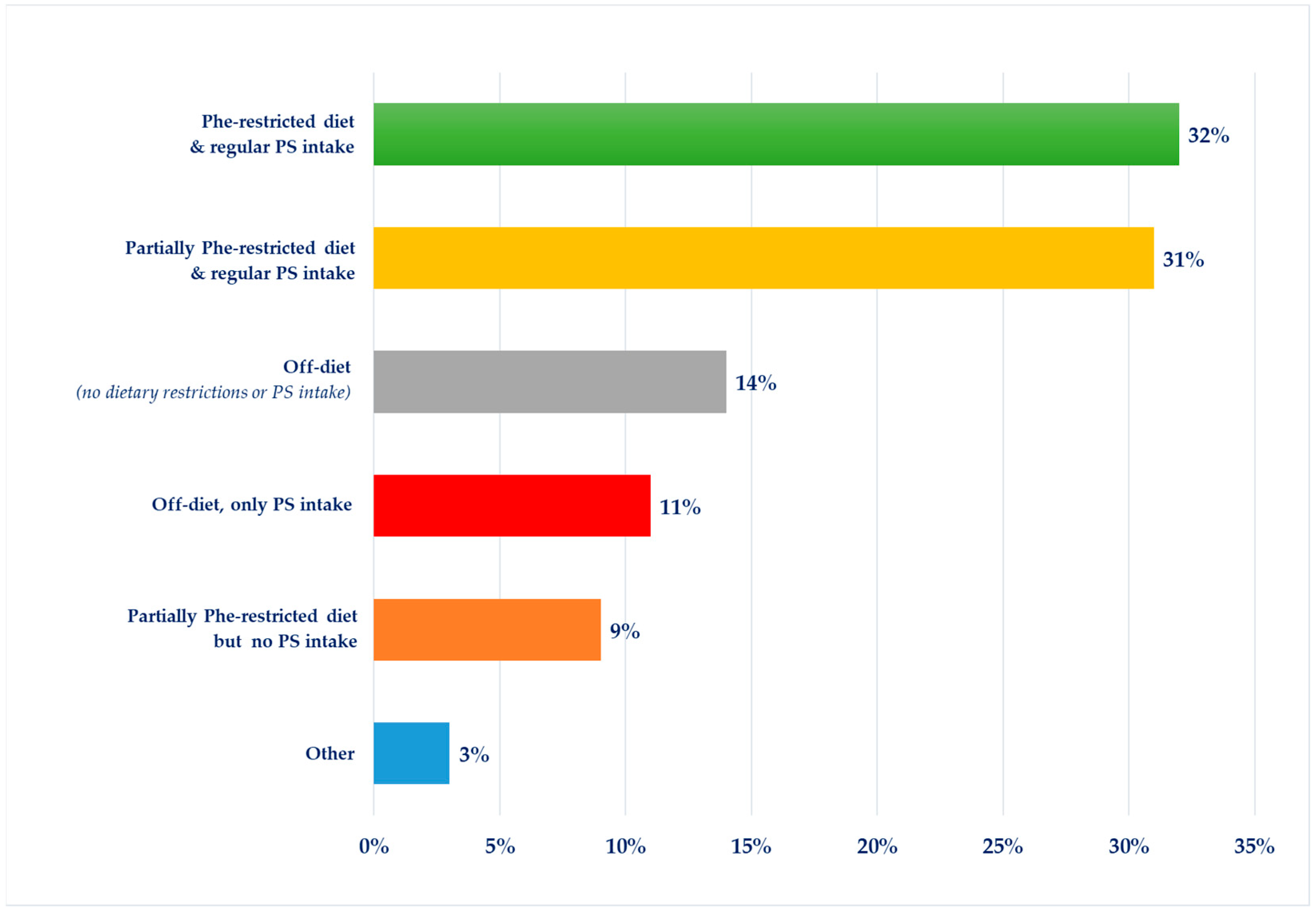 Nutrients 15 04352 g001