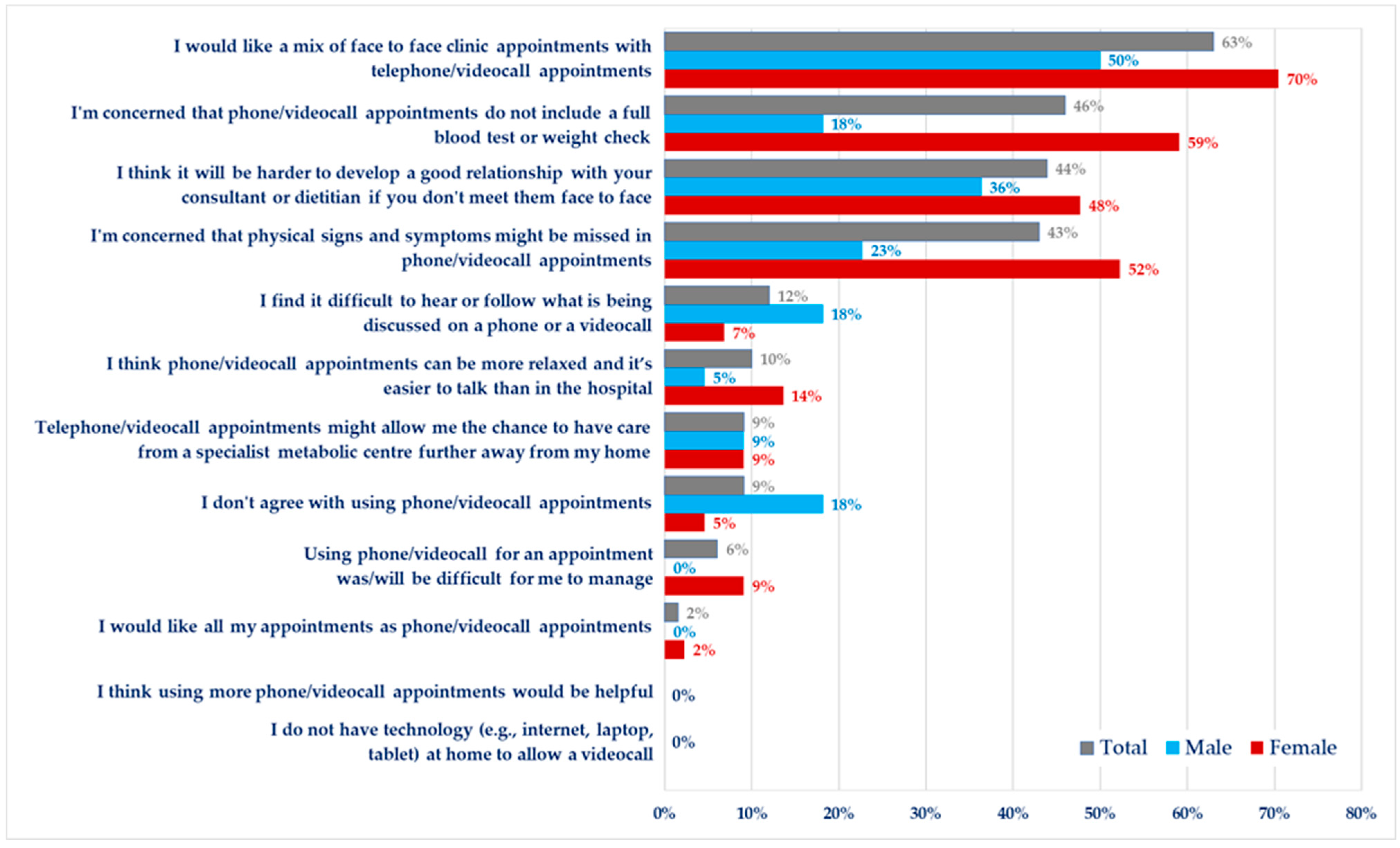 Nutrients 15 04352 g002
